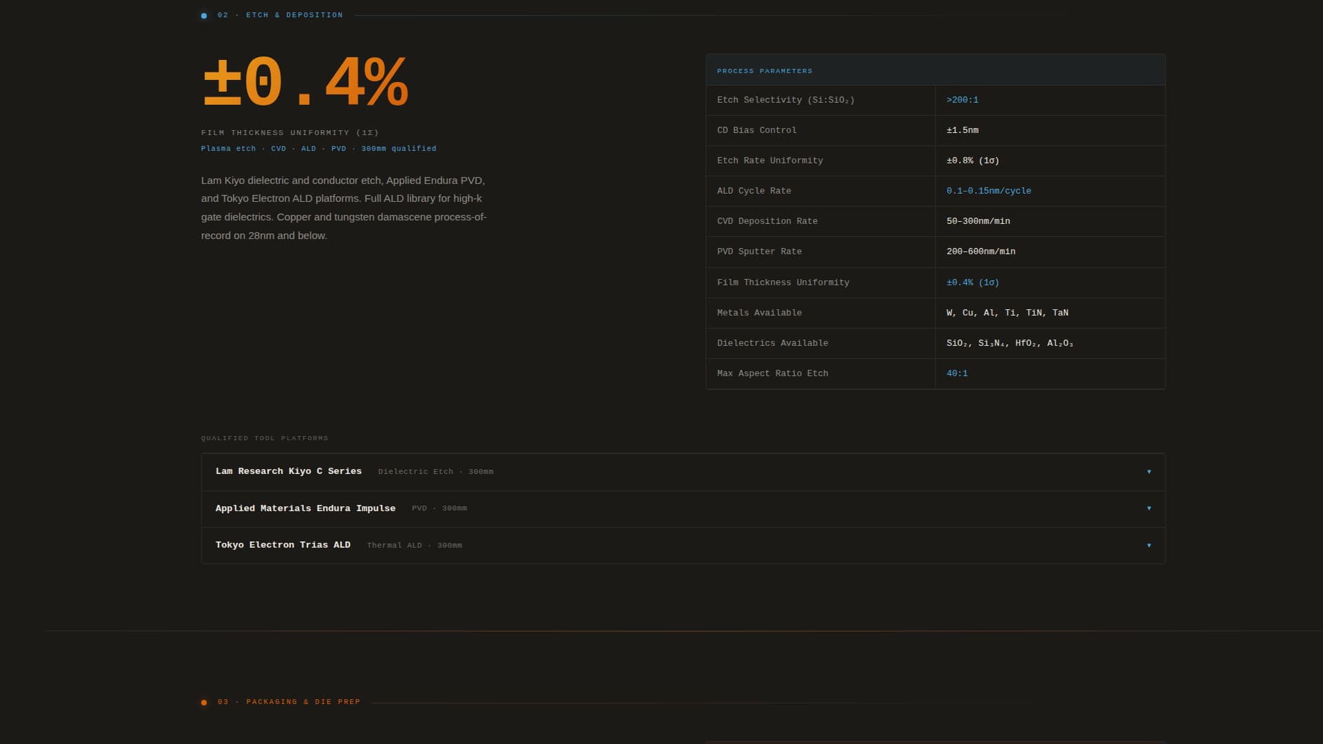 Foundry - Precision Semiconductor Landing Page Template