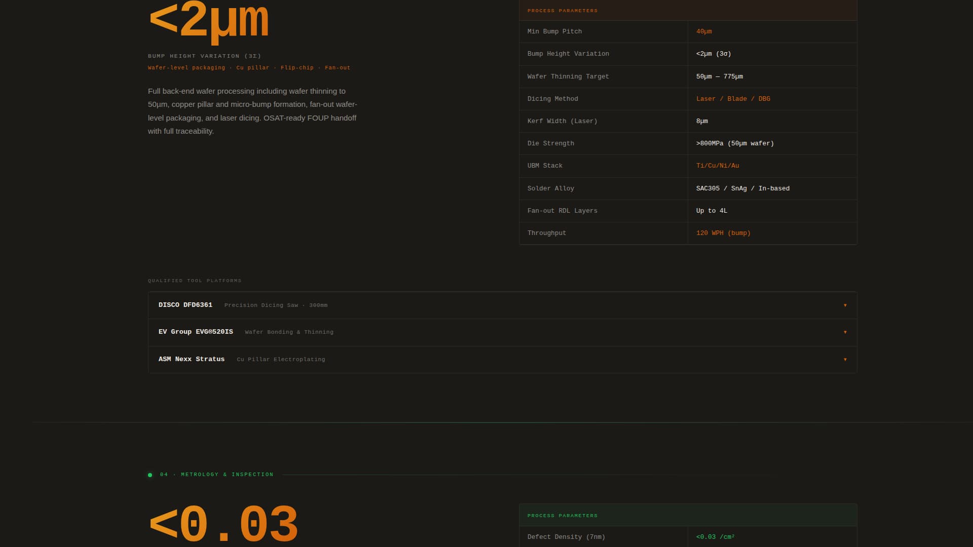 Foundry - Precision Semiconductor Landing Page Template