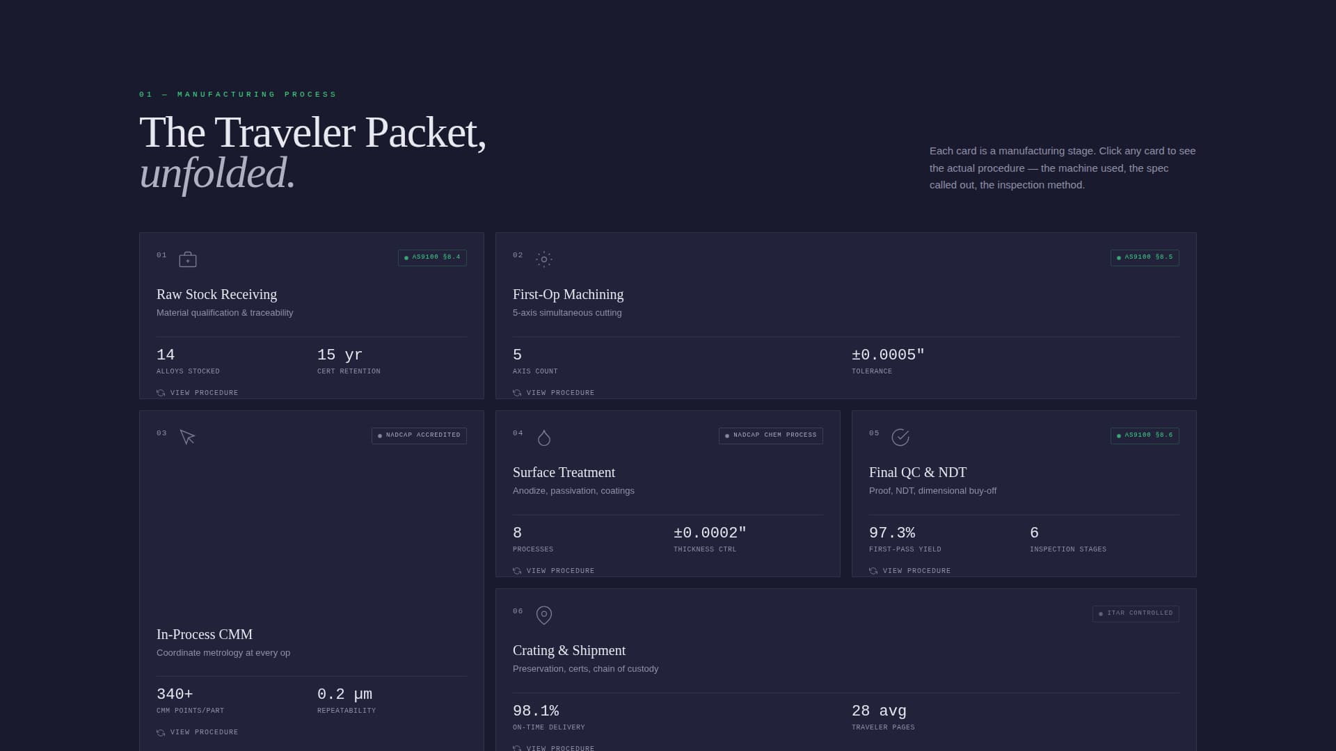 Forge — Advanced Aerospace Manufacturing Landing Page Template
