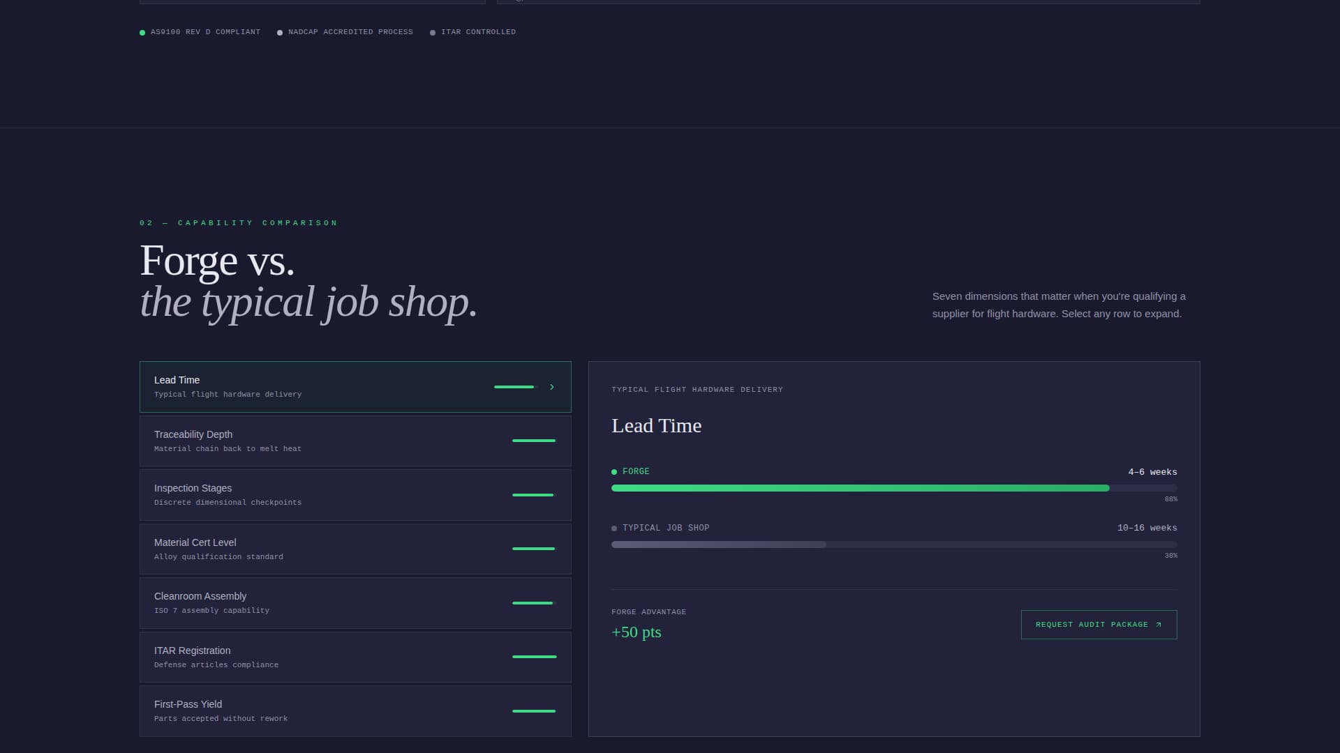 Forge — Advanced Aerospace Manufacturing Landing Page Template