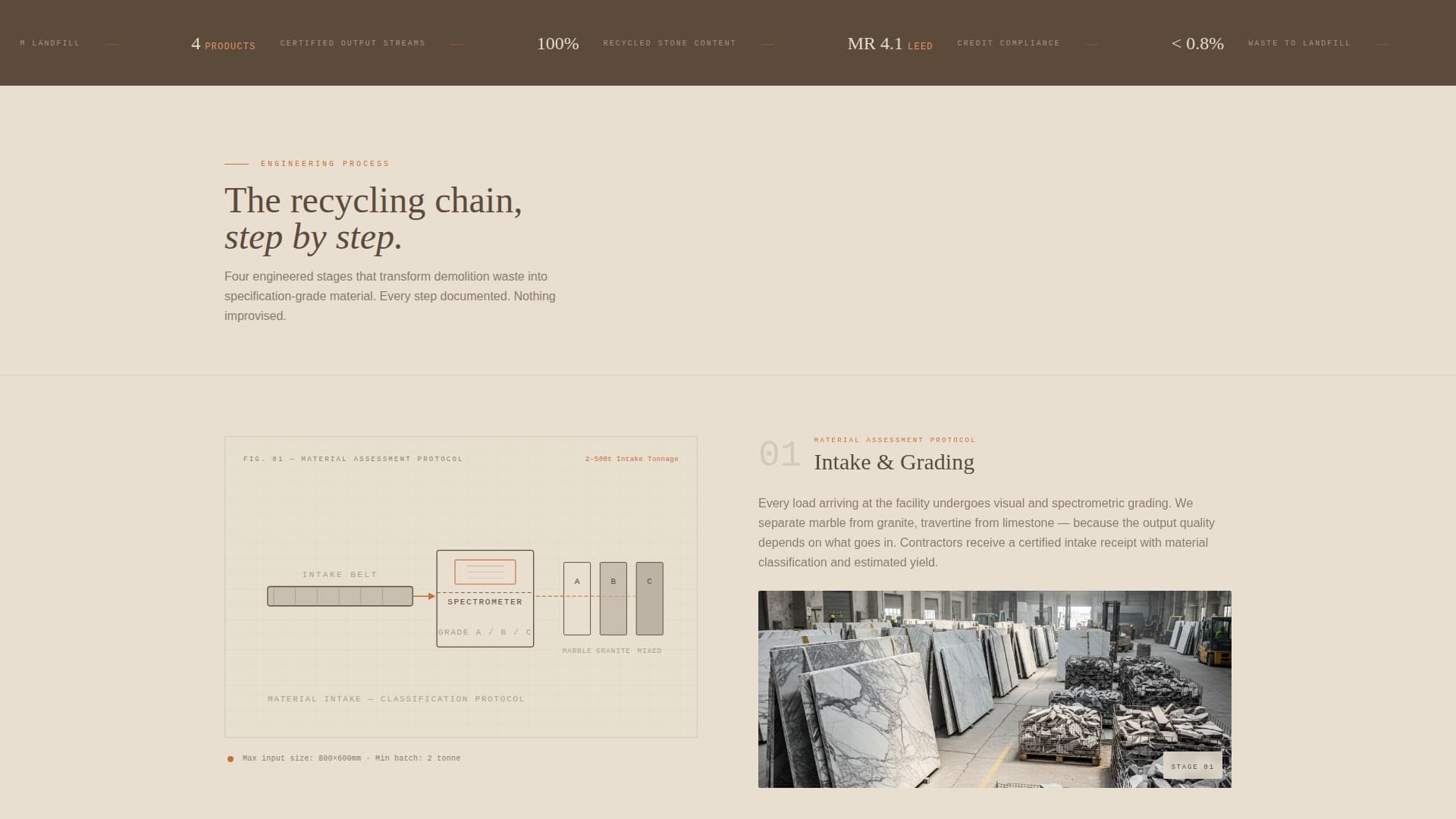 Slab - Sustainable Marblerecycler Landing Page Template