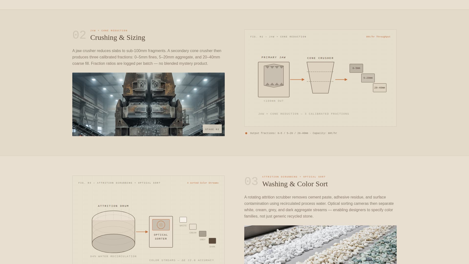 Slab - Sustainable Marblerecycler Landing Page Template