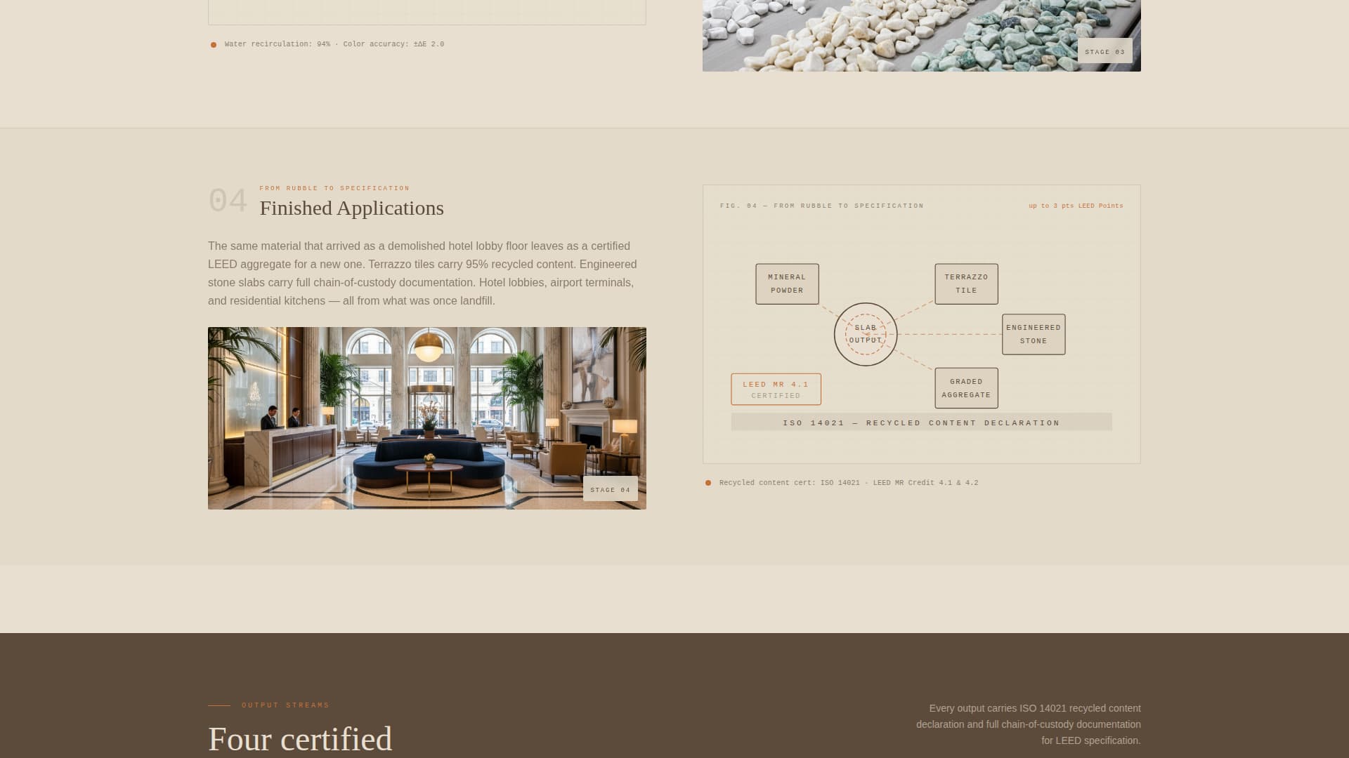 Slab - Sustainable Marblerecycler Landing Page Template