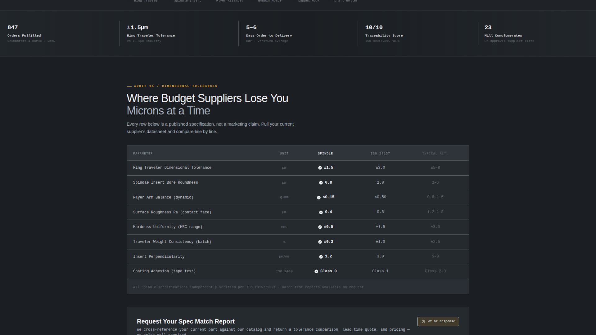 Spindle - Precision Spinningequipment Landing Page Template