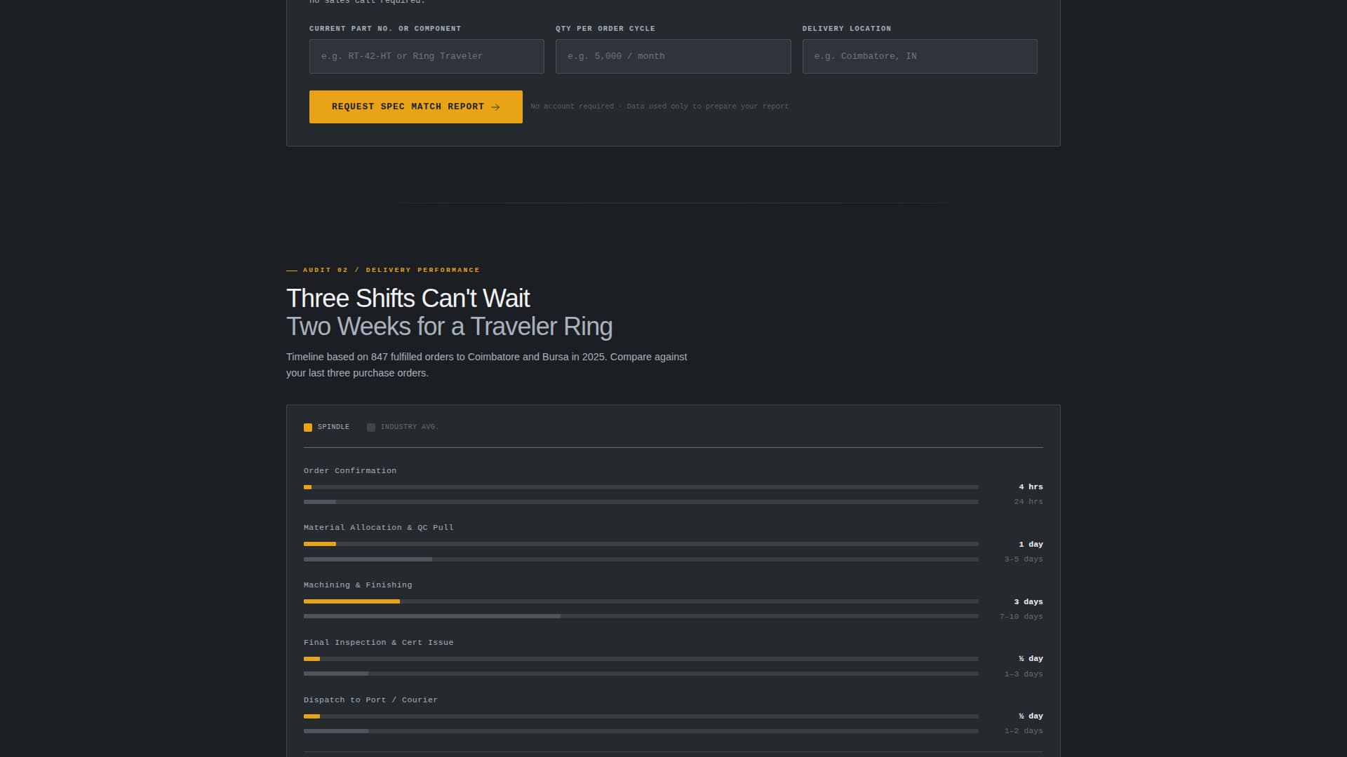 Spindle - Precision Spinningequipment Landing Page Template