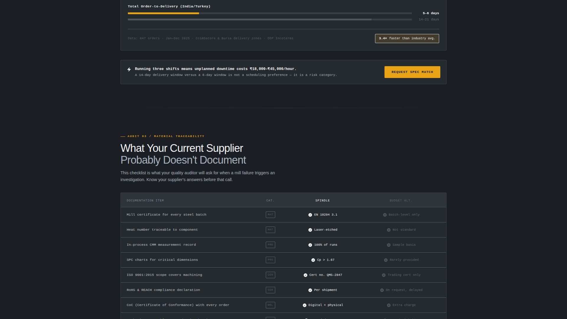 Spindle - Precision Spinningequipment Landing Page Template