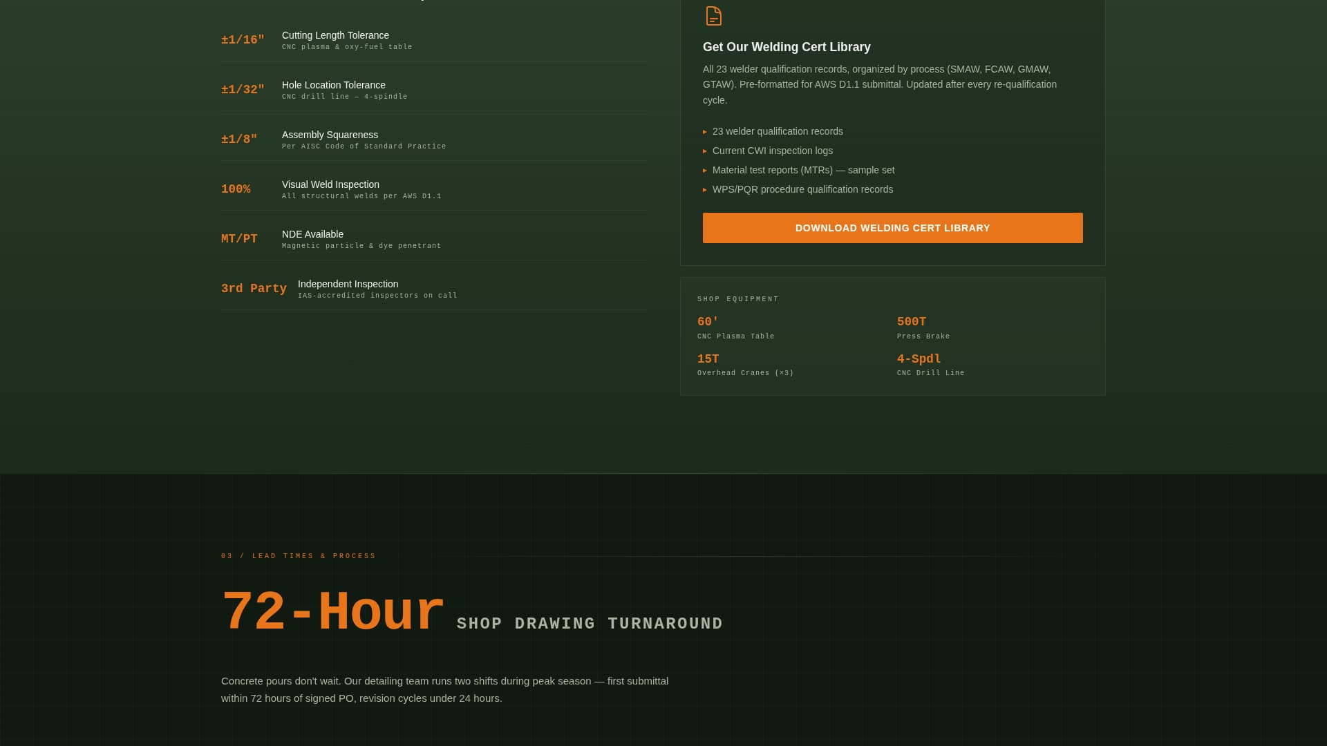 Forge - Trusted Steelfabrication Landing Page Template