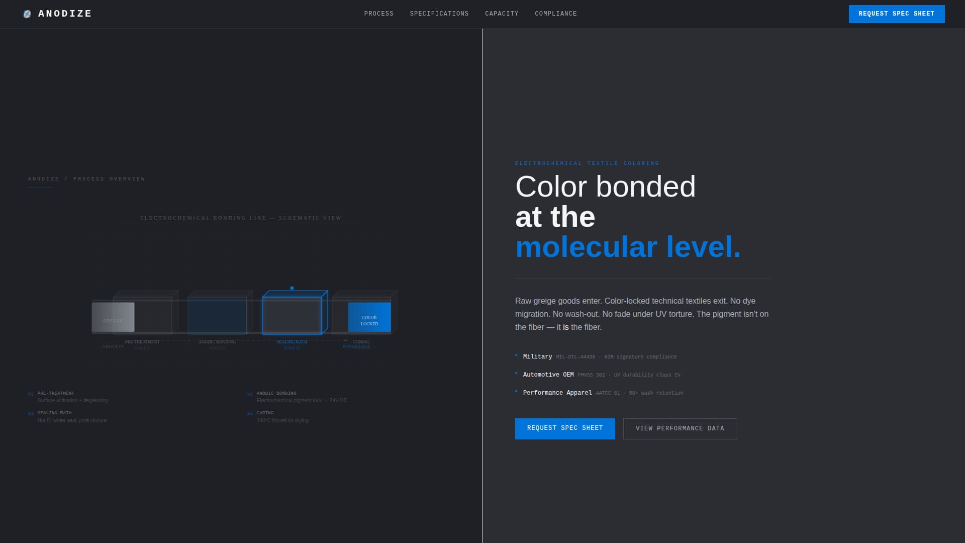Anodize - Precision Textile Landing Page Template