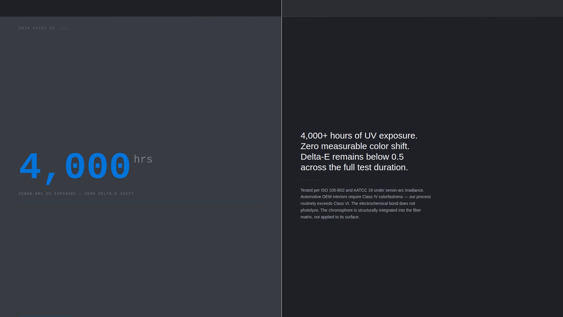 Anodize - Precision Textile Landing Page Template