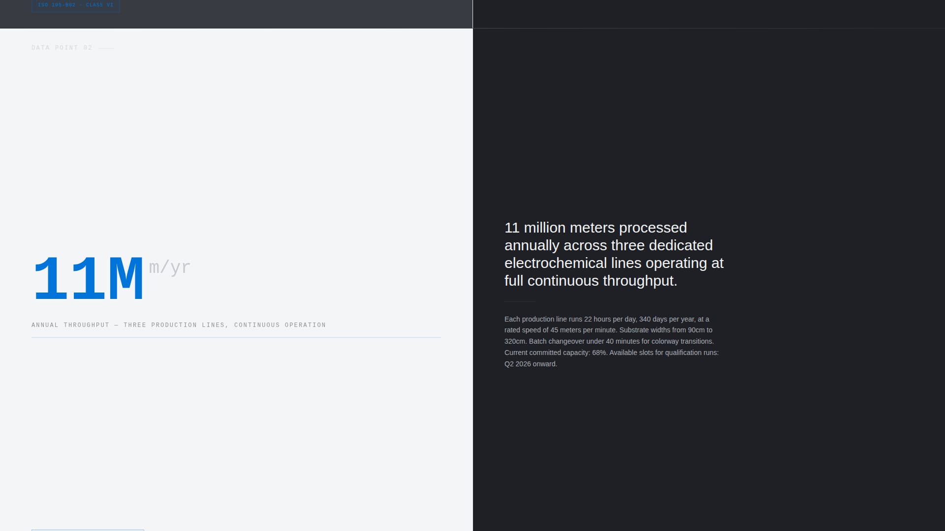 Anodize - Precision Textile Landing Page Template
