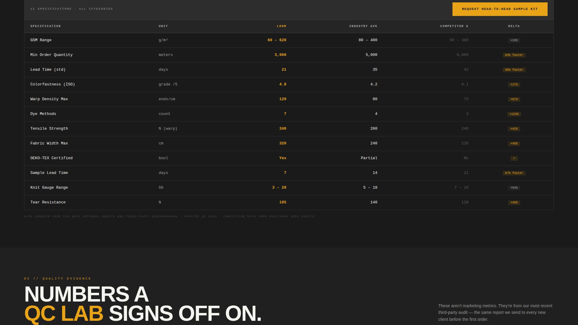 Loom — Industrial Fabric Manufacturing Landing Page Template