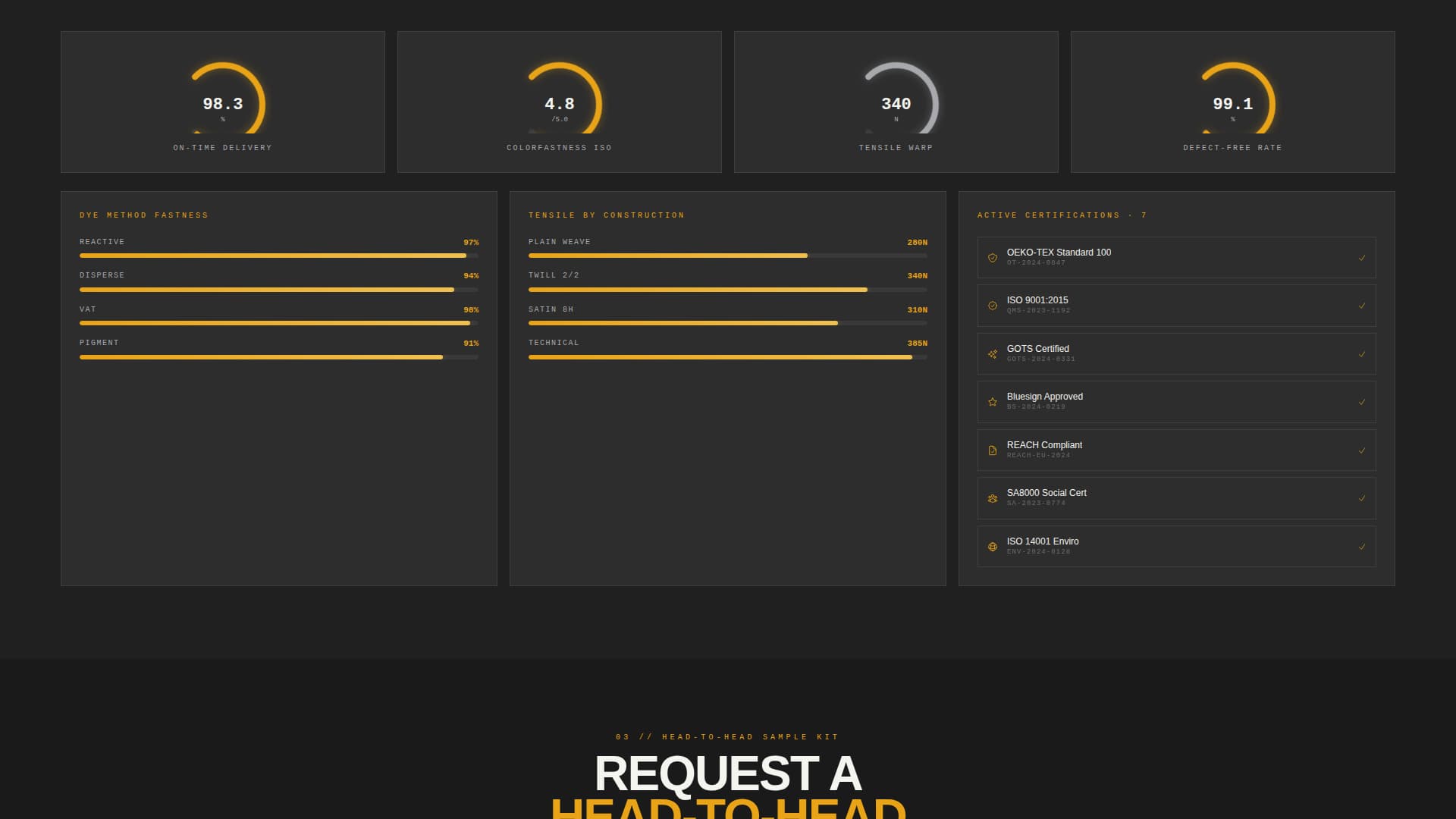Loom — Industrial Fabric Manufacturing Landing Page Template