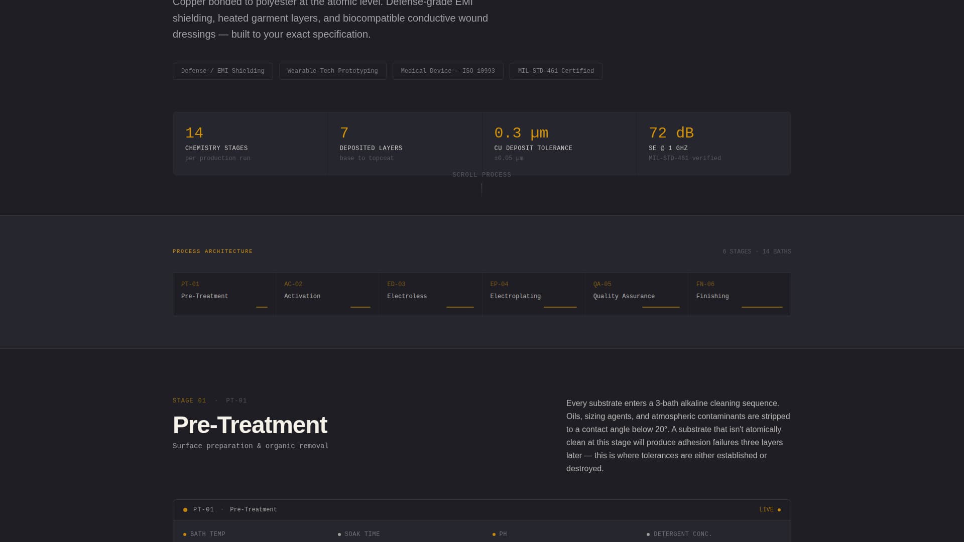 Conductlayer - Precision Electroplating Landing Page Template