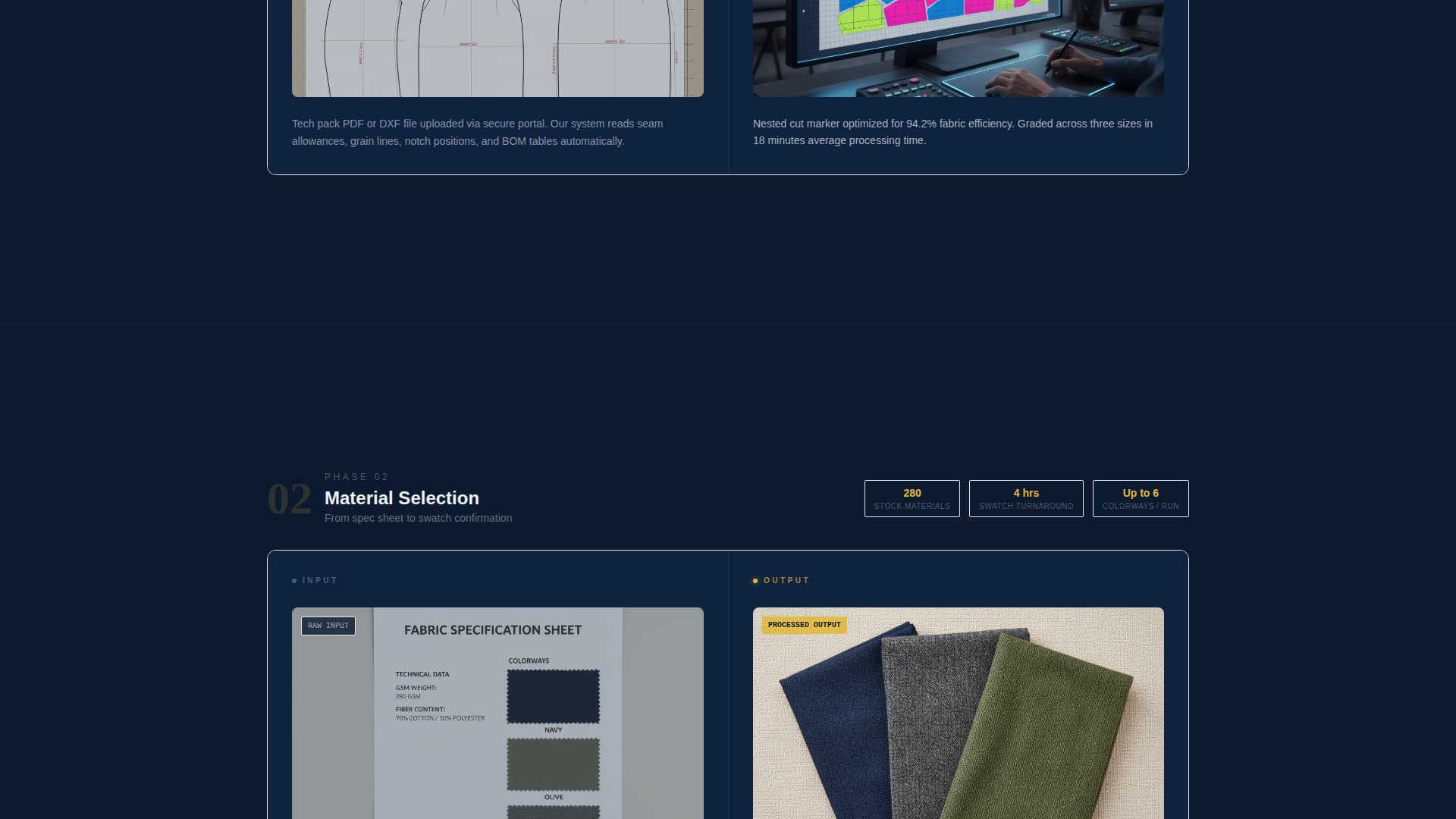 Loom - Precision Textile Landing Page Template