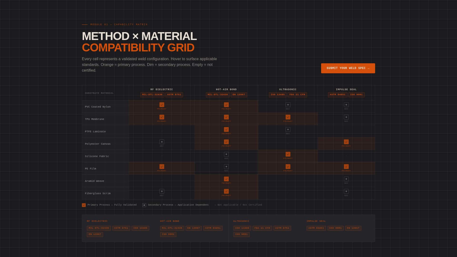 Weld - Precision Industrial Landing Page Template