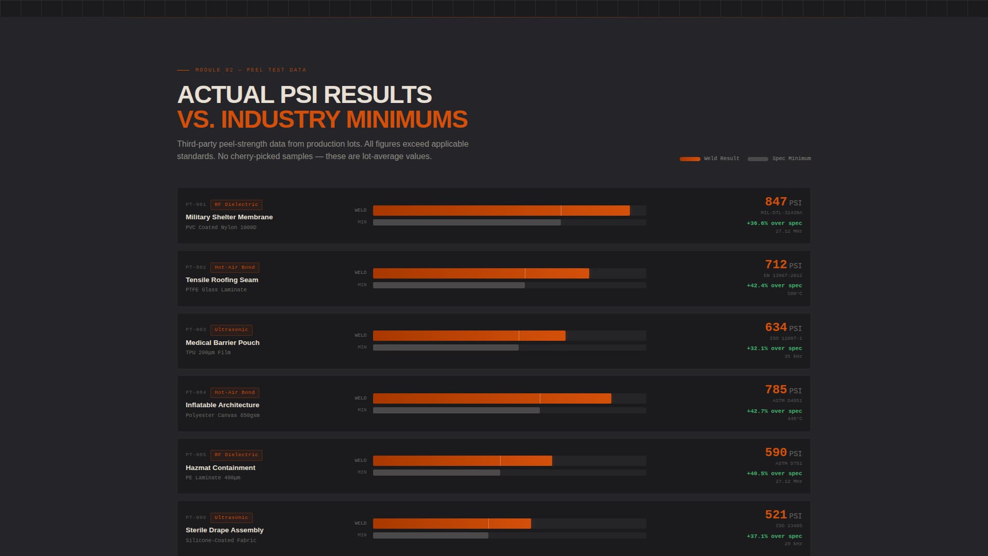 Weld - Precision Industrial Landing Page Template