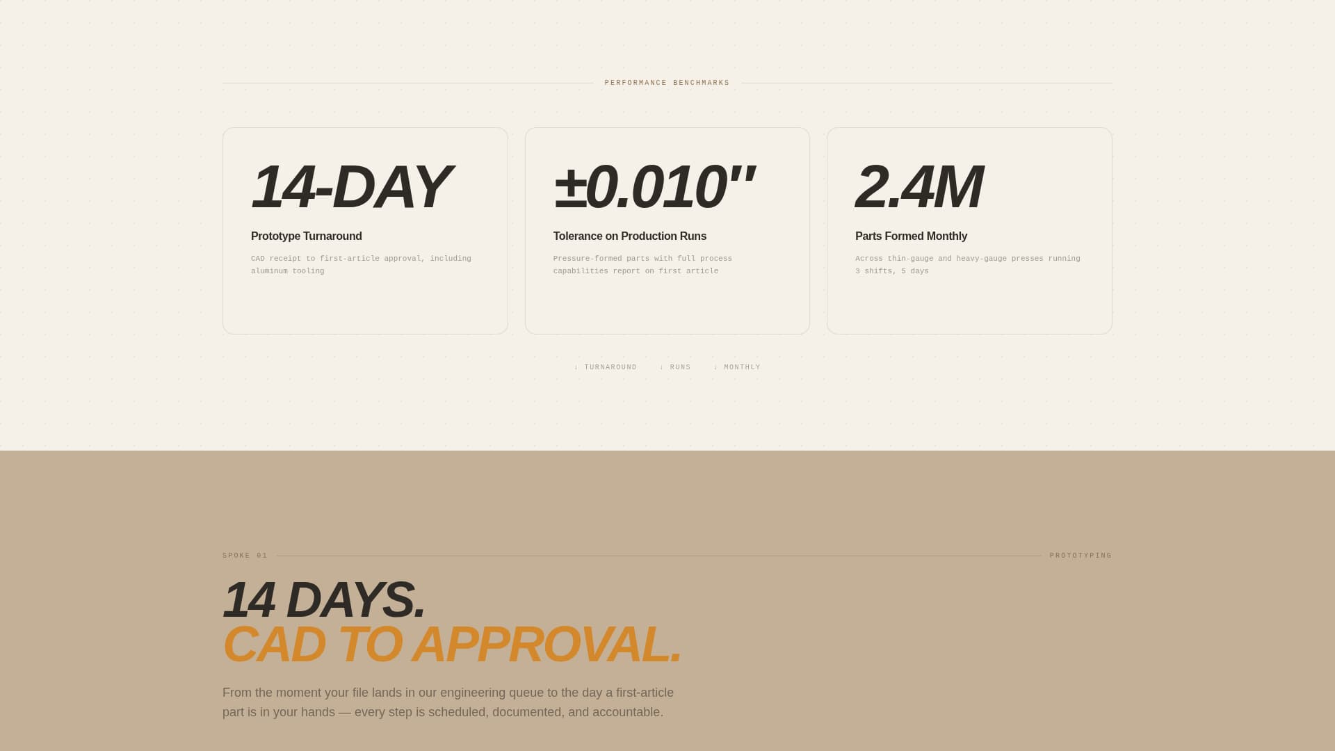 Formline - Precision Thermoforming Landing Page Template