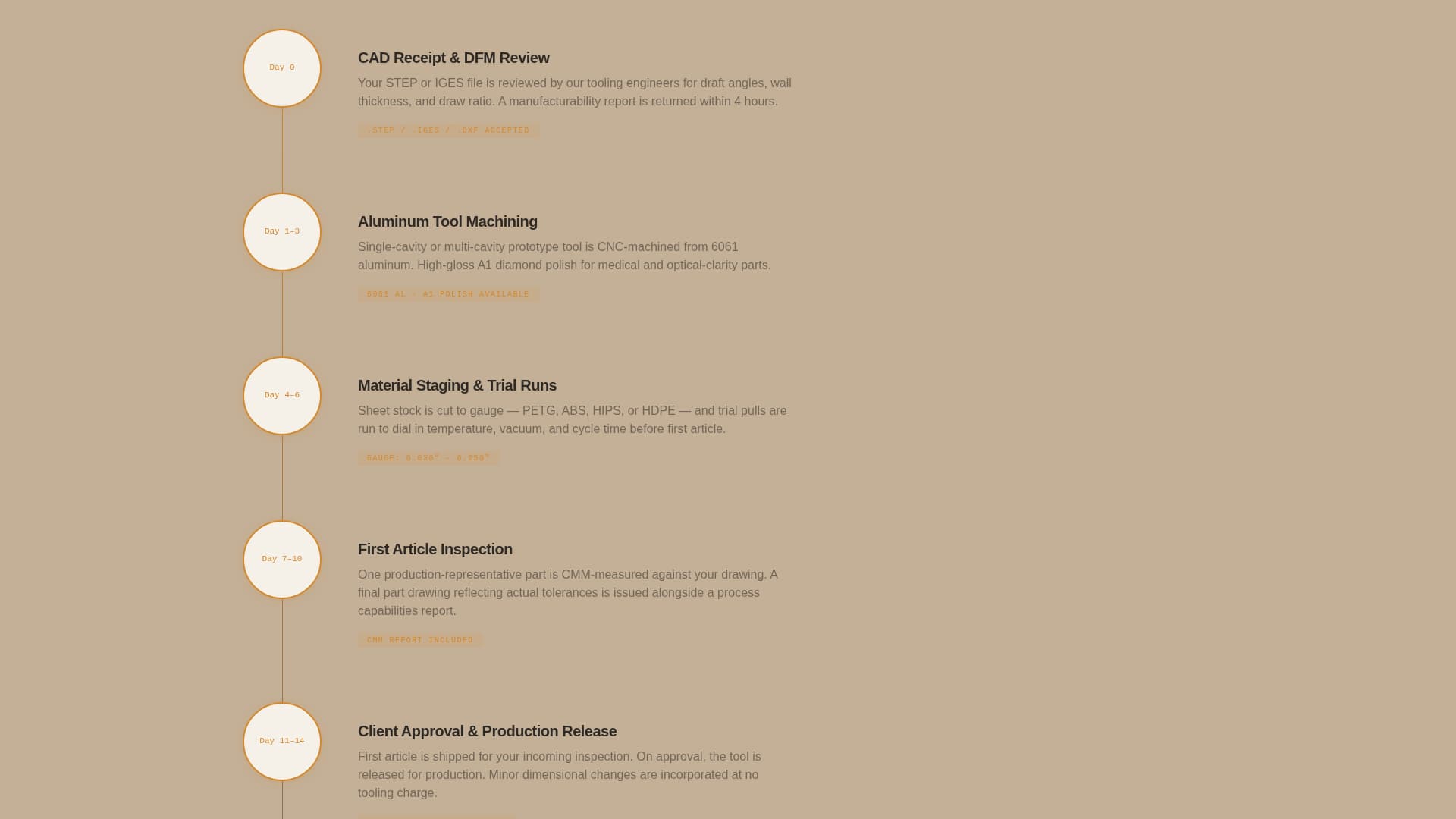 Formline - Precision Thermoforming Landing Page Template