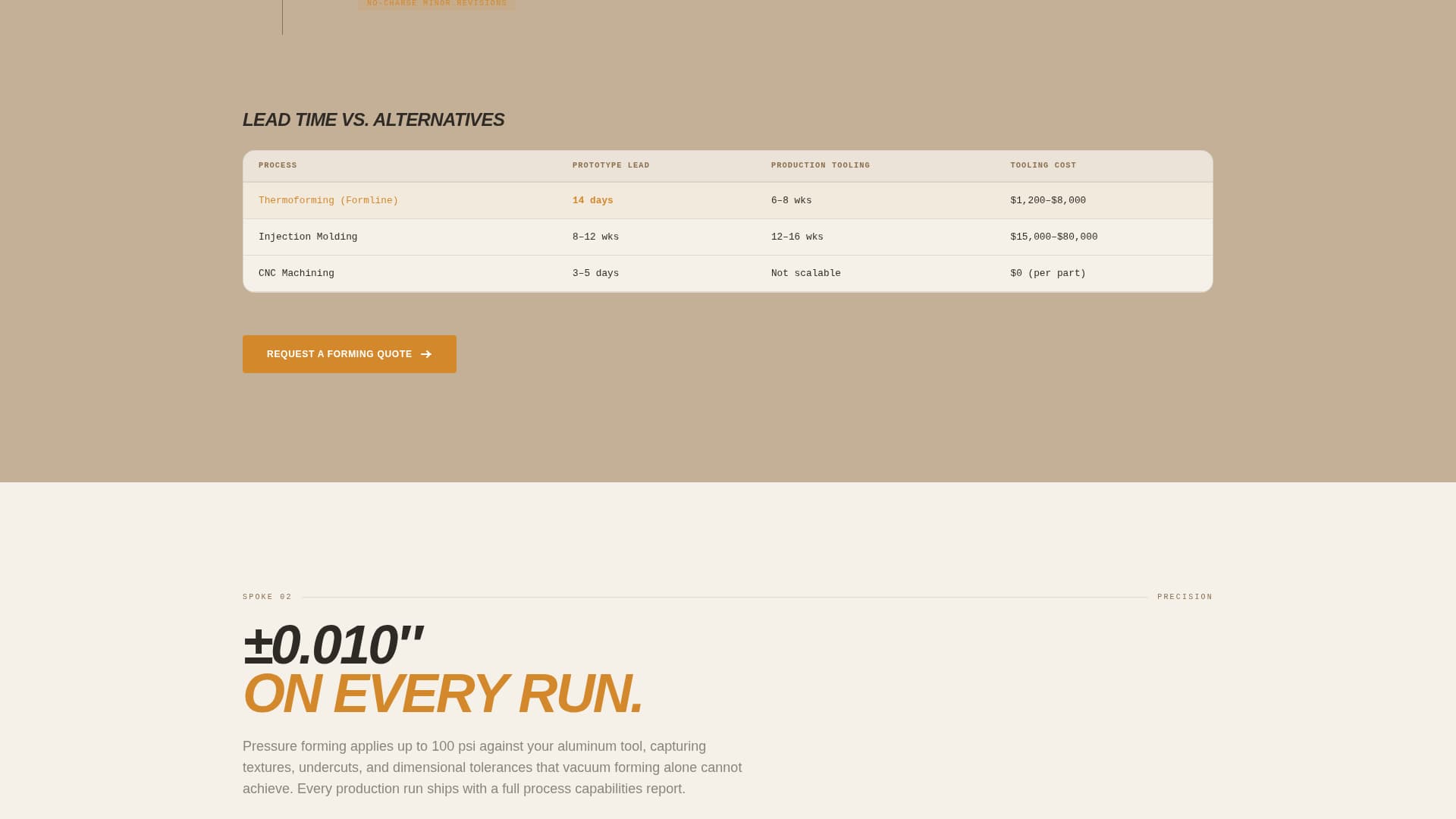 Formline - Precision Thermoforming Landing Page Template