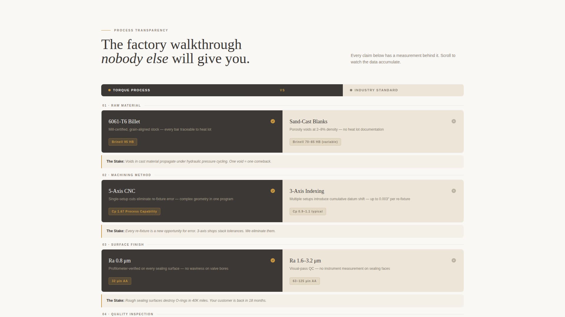 Torque - Precision Transmission Landing Page Template