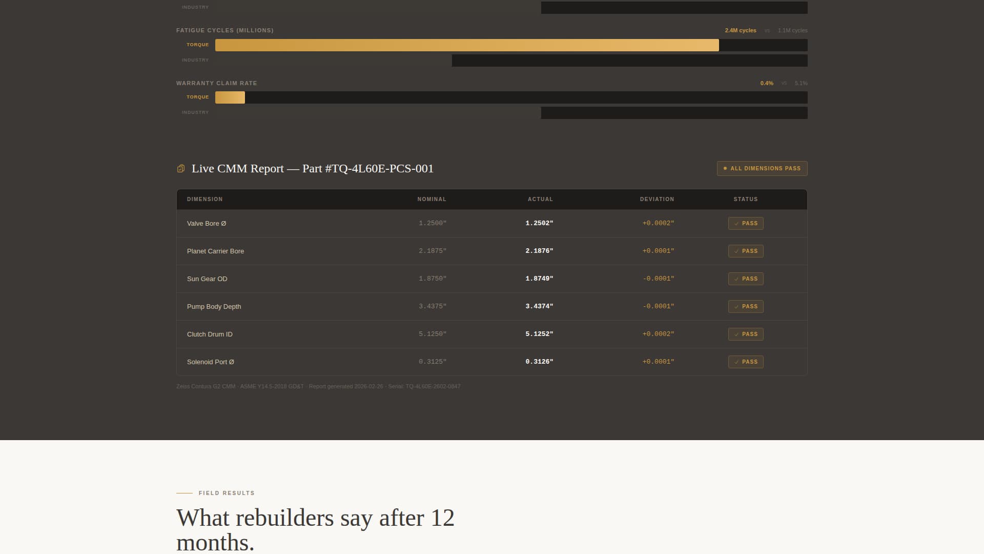 Torque - Precision Transmission Landing Page Template