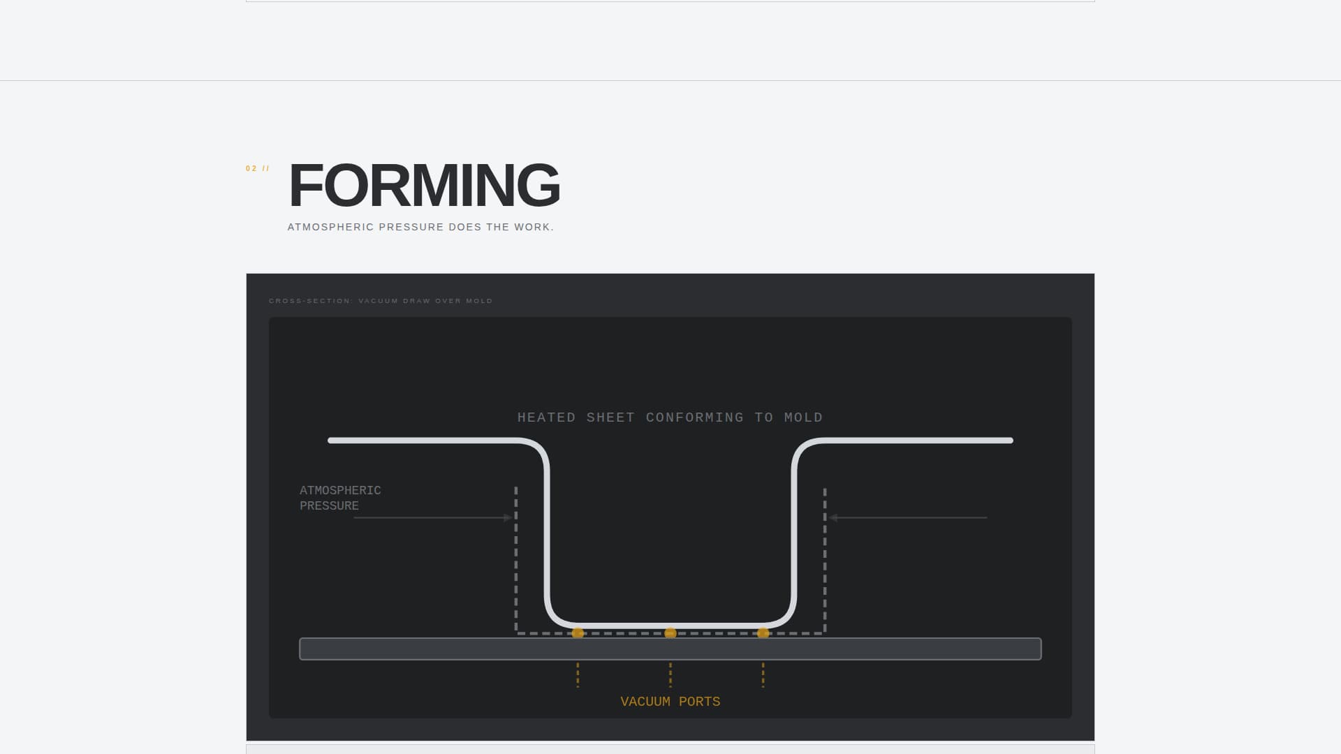 Forme - Precision Thermoforming Landing Page Template