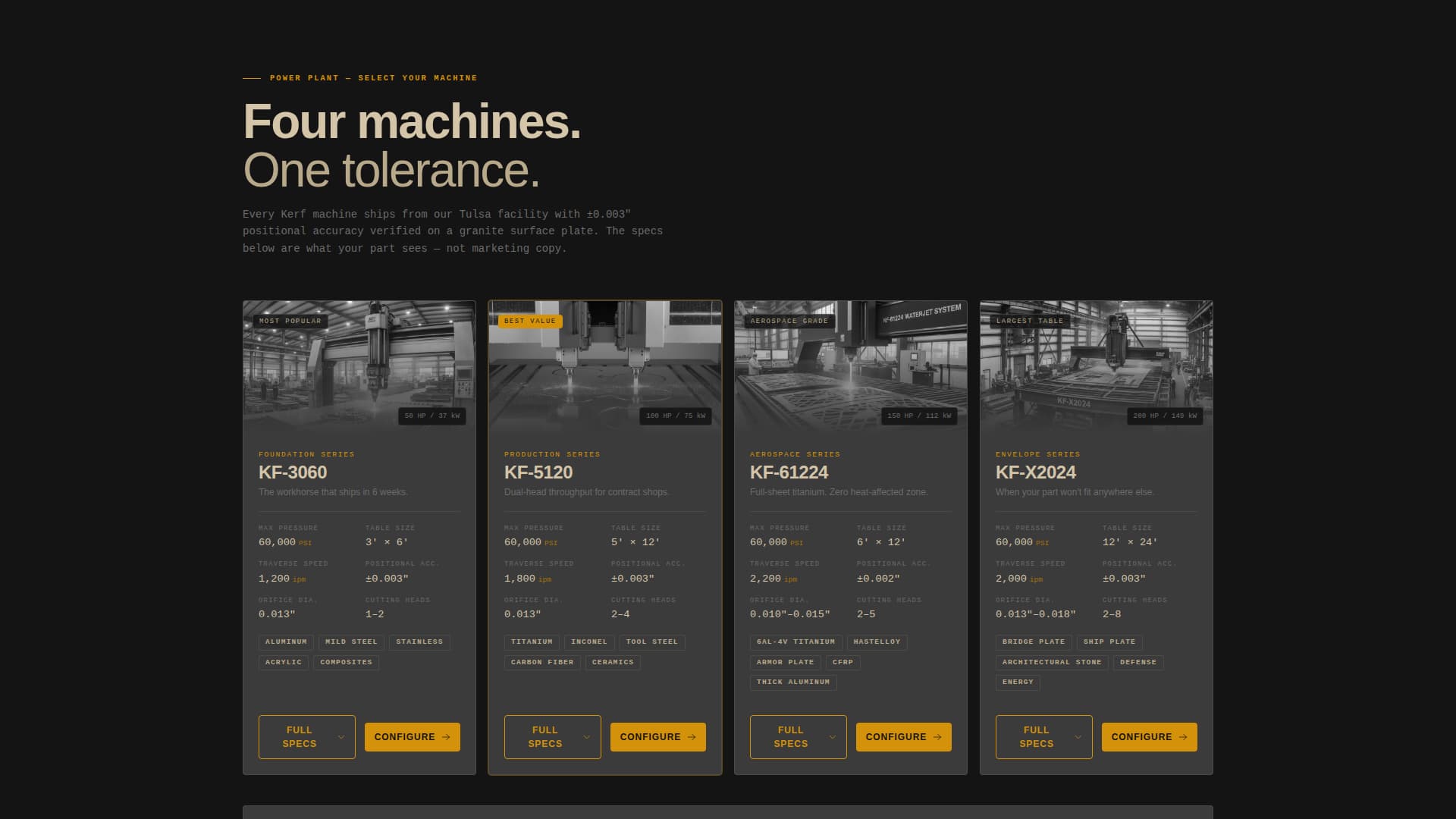 Kerf - Precision Waterjet Landing Page Template