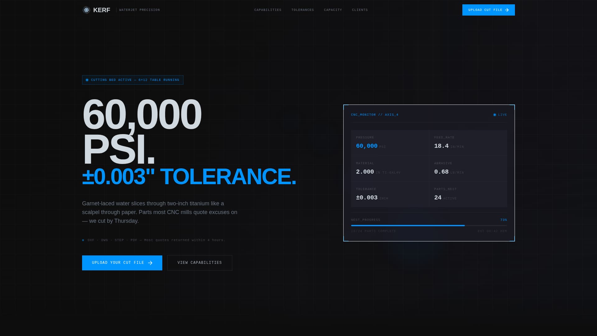 Kerf — Precision Water Cutting Landing Page Template