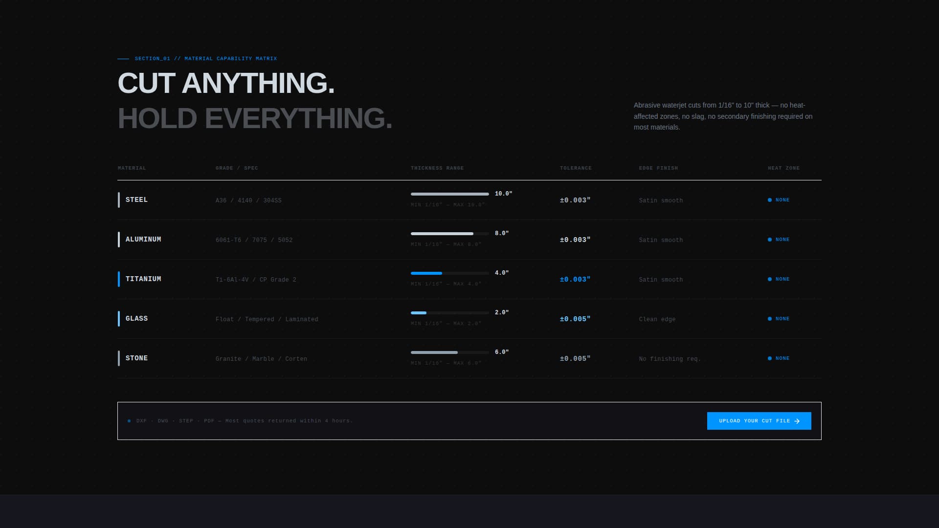 Kerf — Precision Water Cutting Landing Page Template