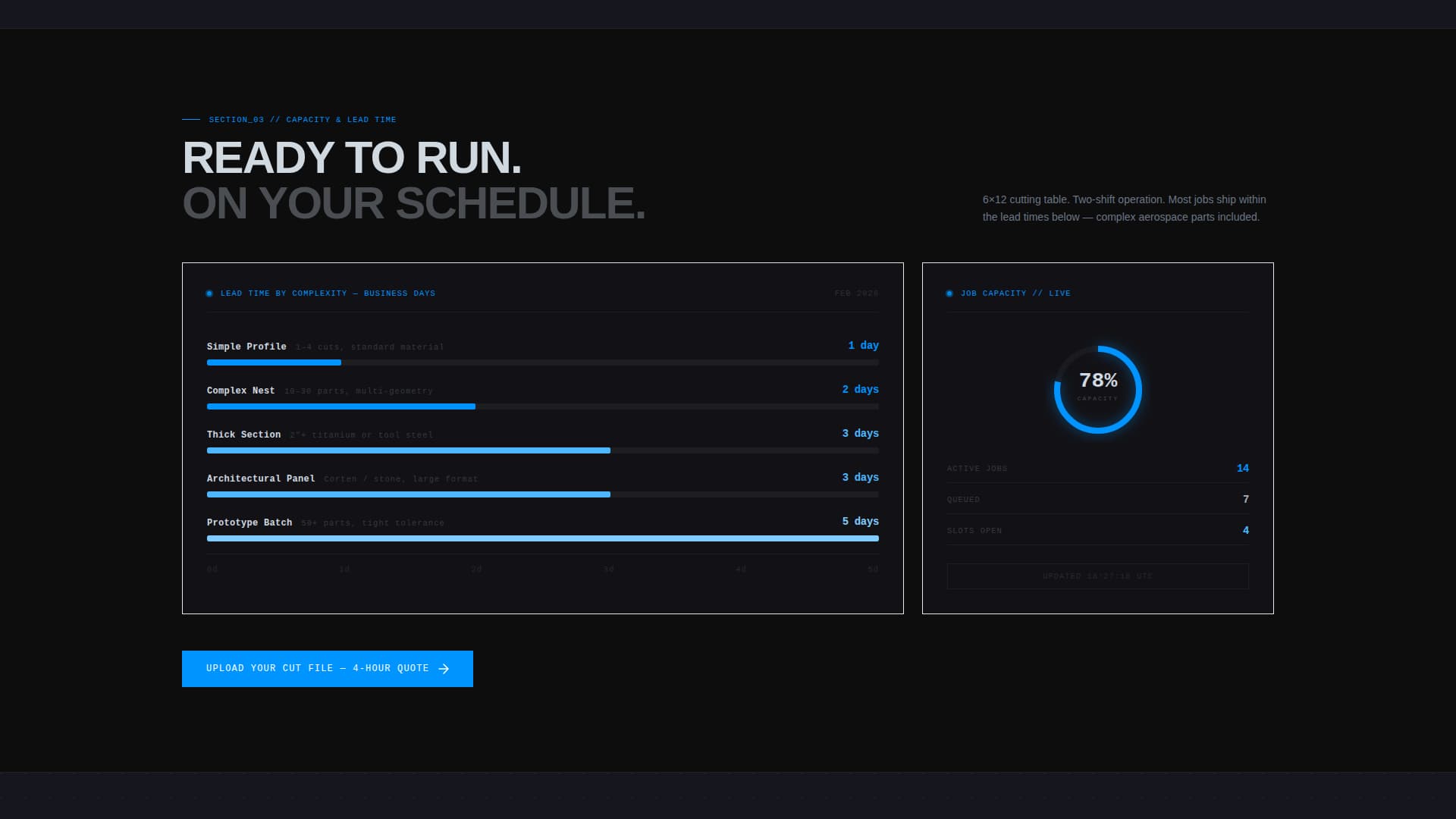 Kerf — Precision Water Cutting Landing Page Template