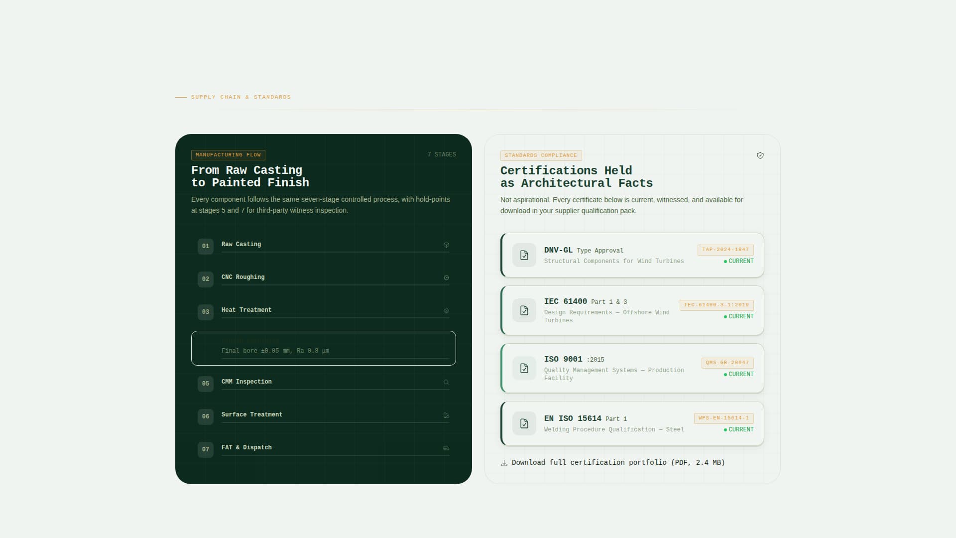 Torque - Precision Windturbine Landing Page Template