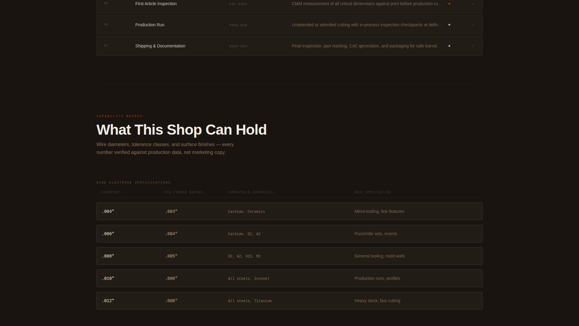 Filament - Precision EDM Landing Page Template