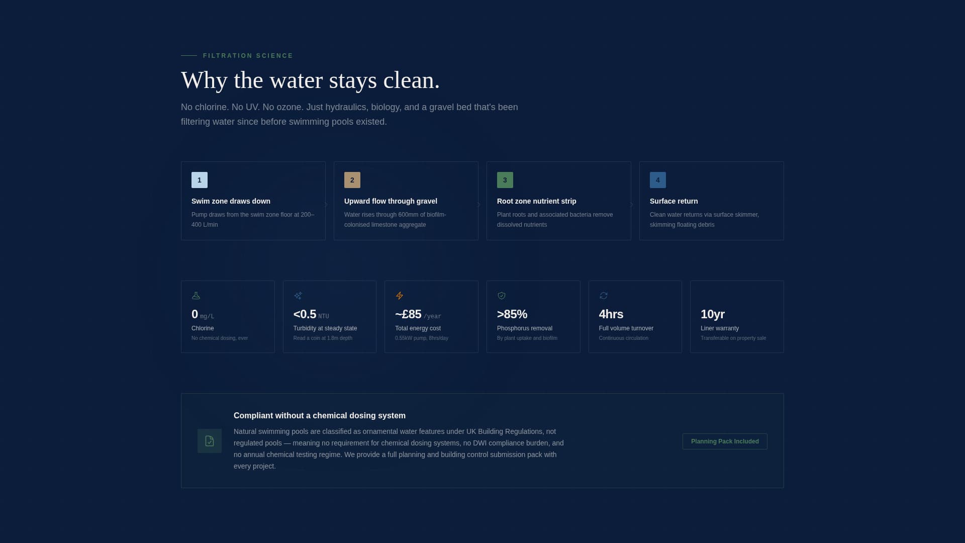 Pool & Spa Booking Website Template