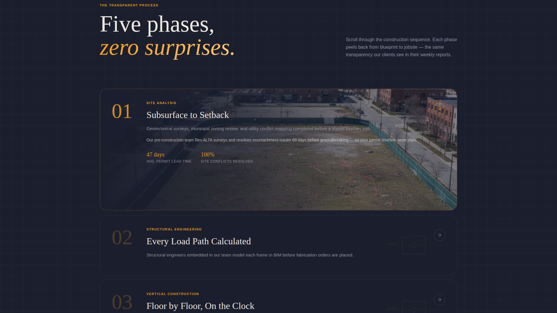 Commercial Construction Professional Website Template