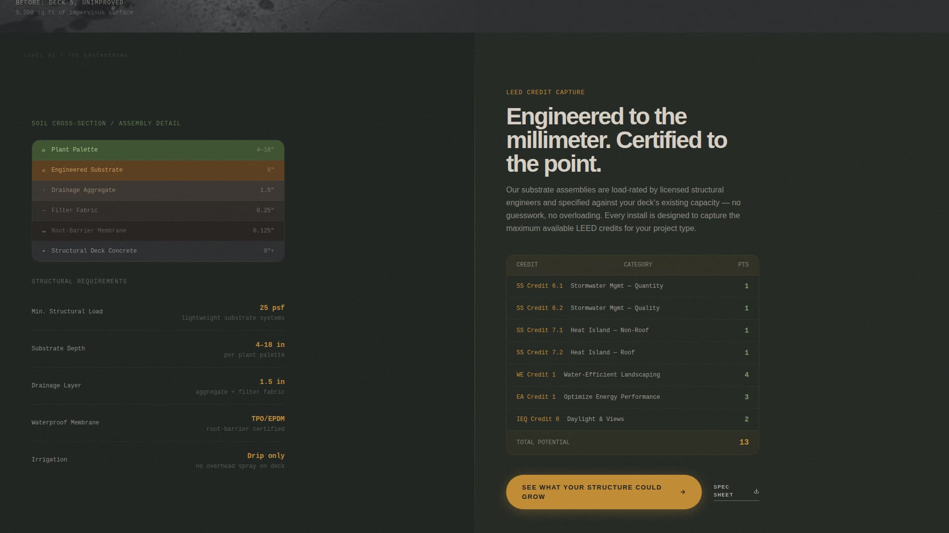 Parking Structure Construction Specialist Professional Website Template