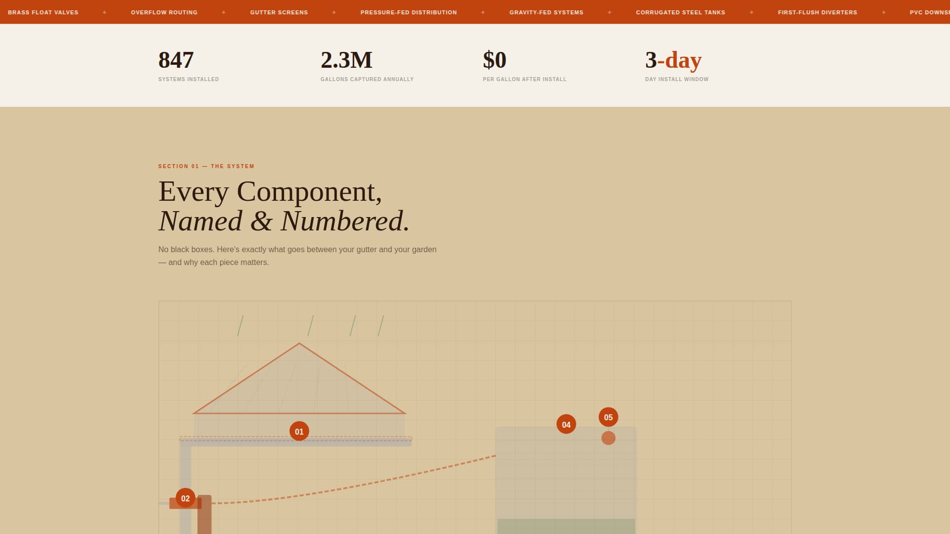 Specialty Construction Cost Calculator Website Template