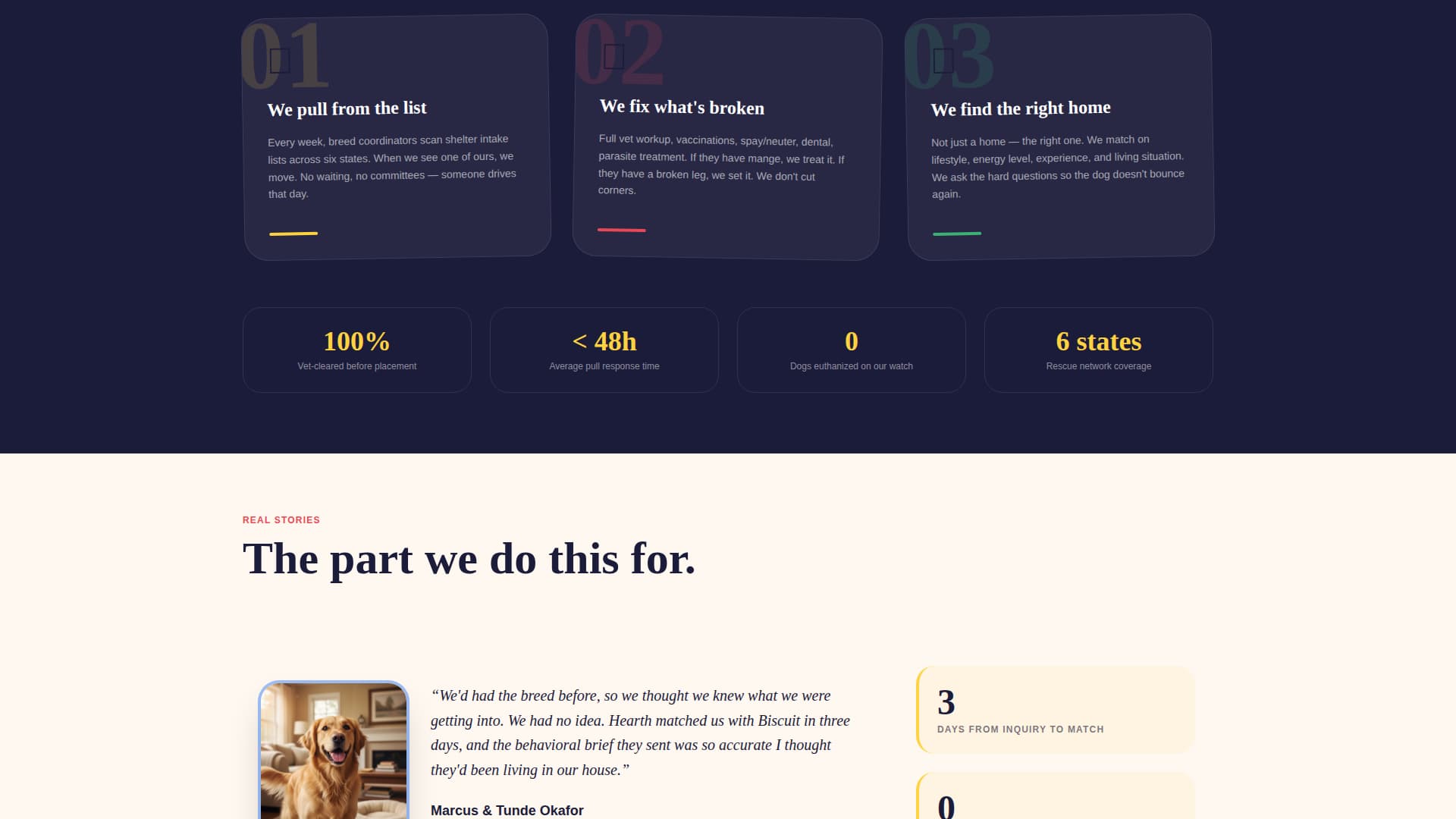 Hearth - Joyful Rescue Landing Page Template