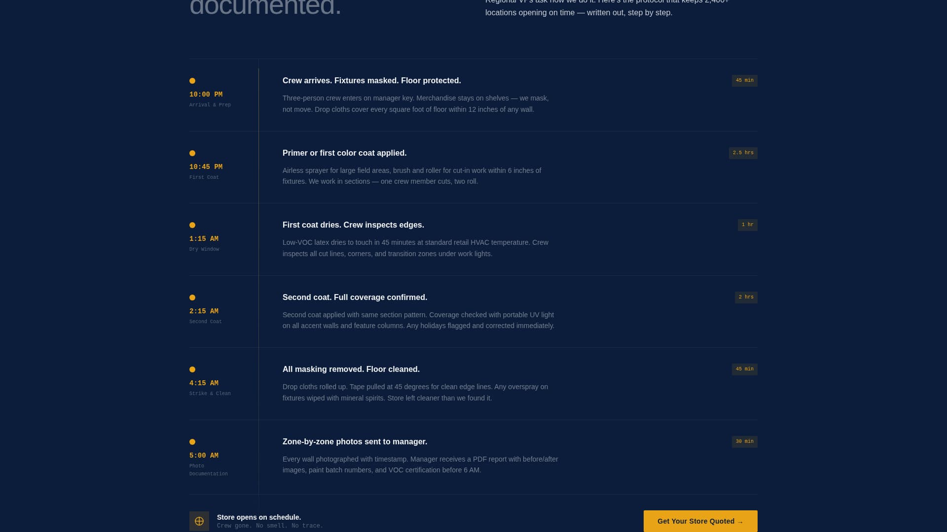Coat - Overnight Retail Landing Page Template