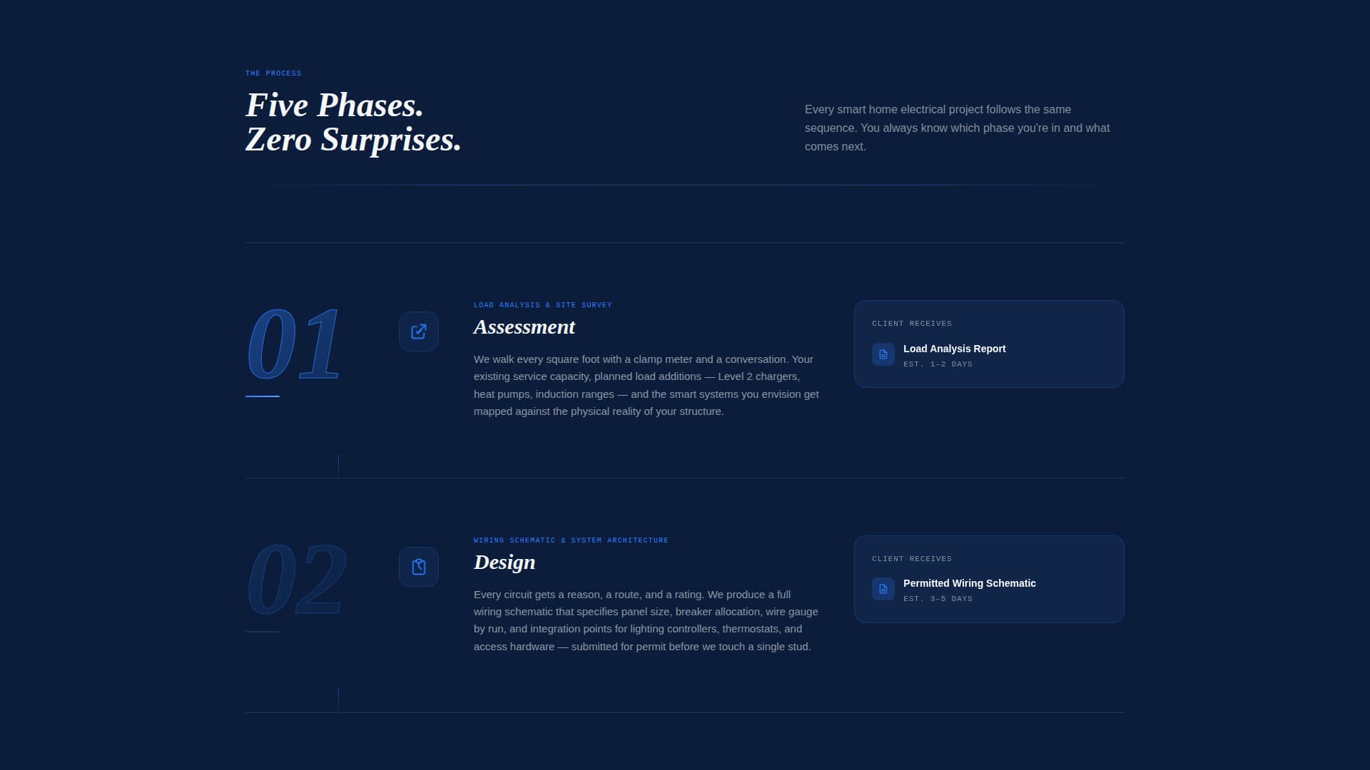 Circuit - Precision Smart Home Landing Page Template