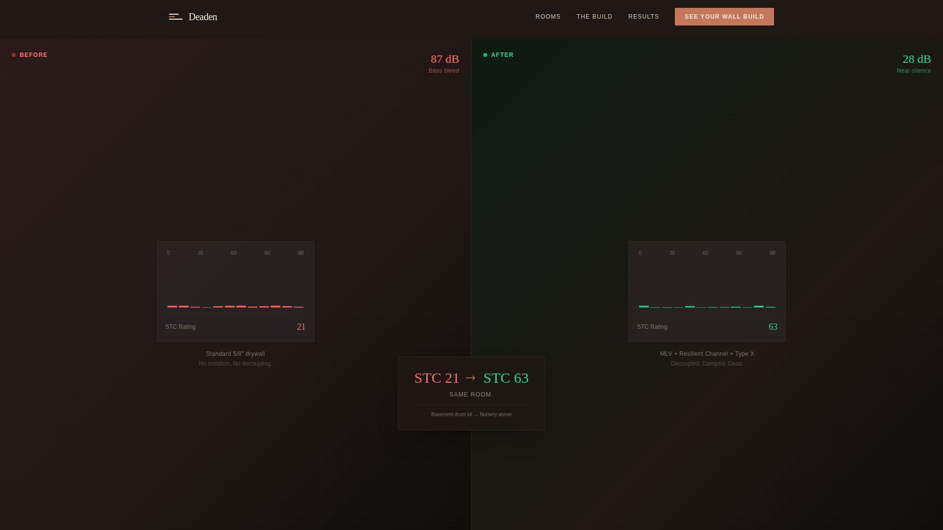 Deaden - Precision Soundproofing Landing Page Template