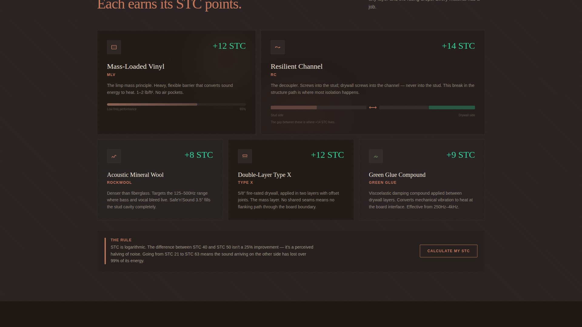Deaden - Precision Soundproofing Landing Page Template