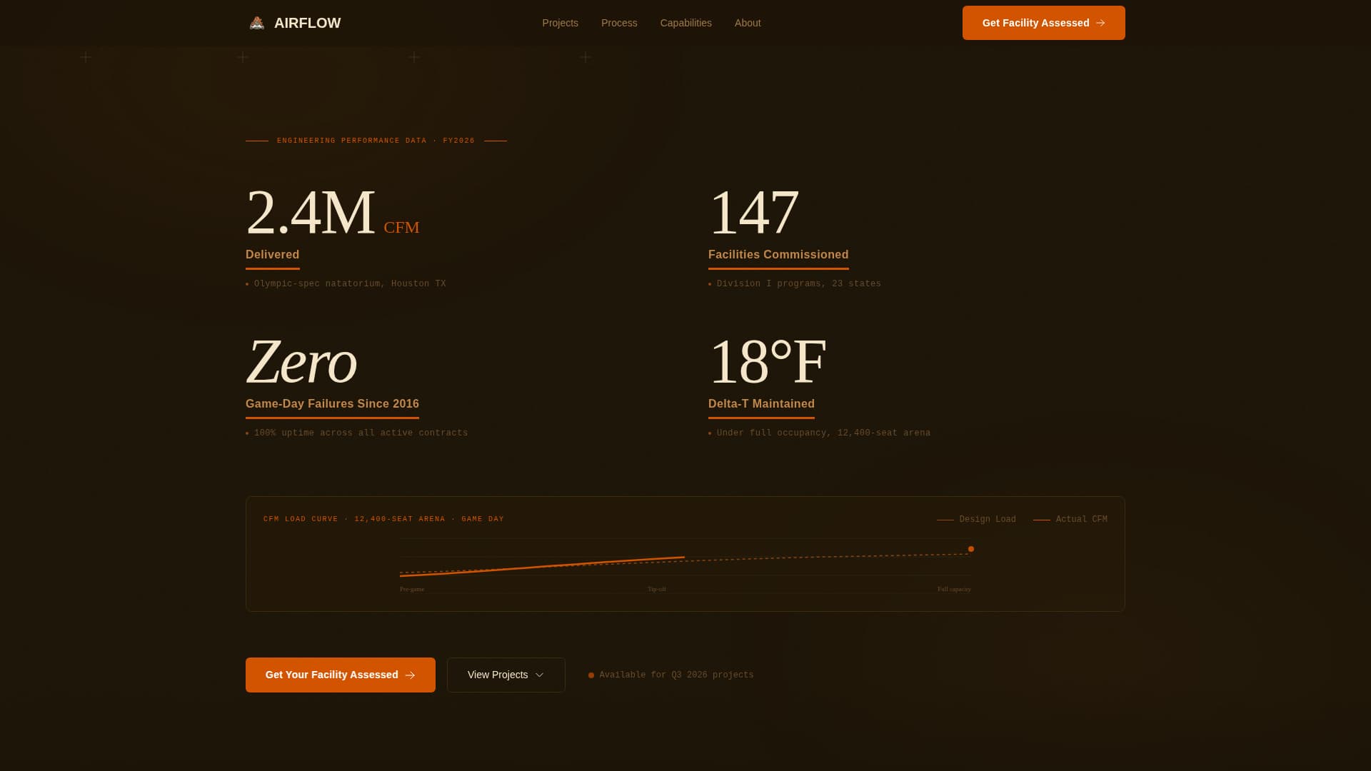 Airflow - Precision Sports Facility Landing Page Template