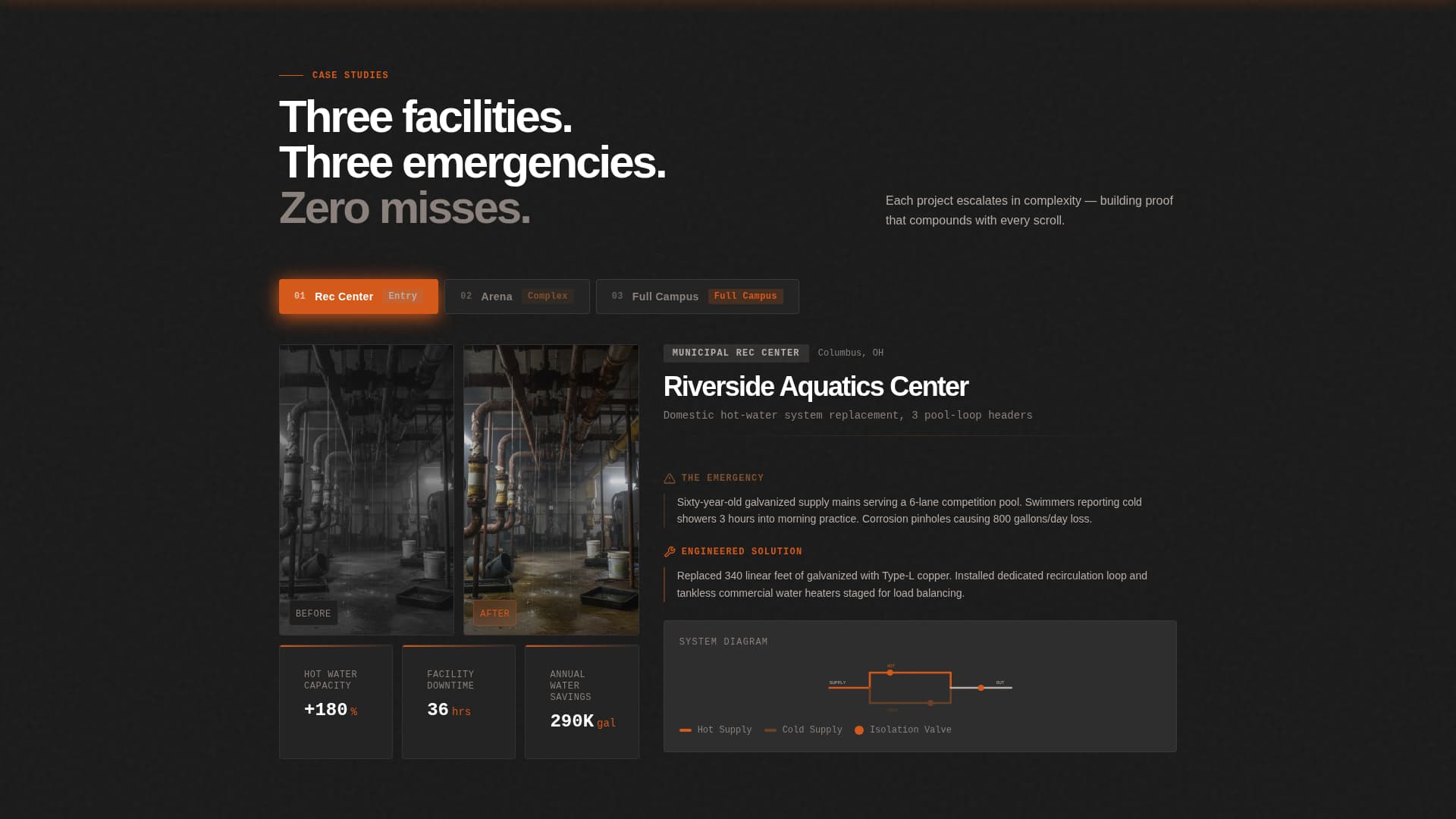 Mainline - Proven Sportsfacility Landing Page Template