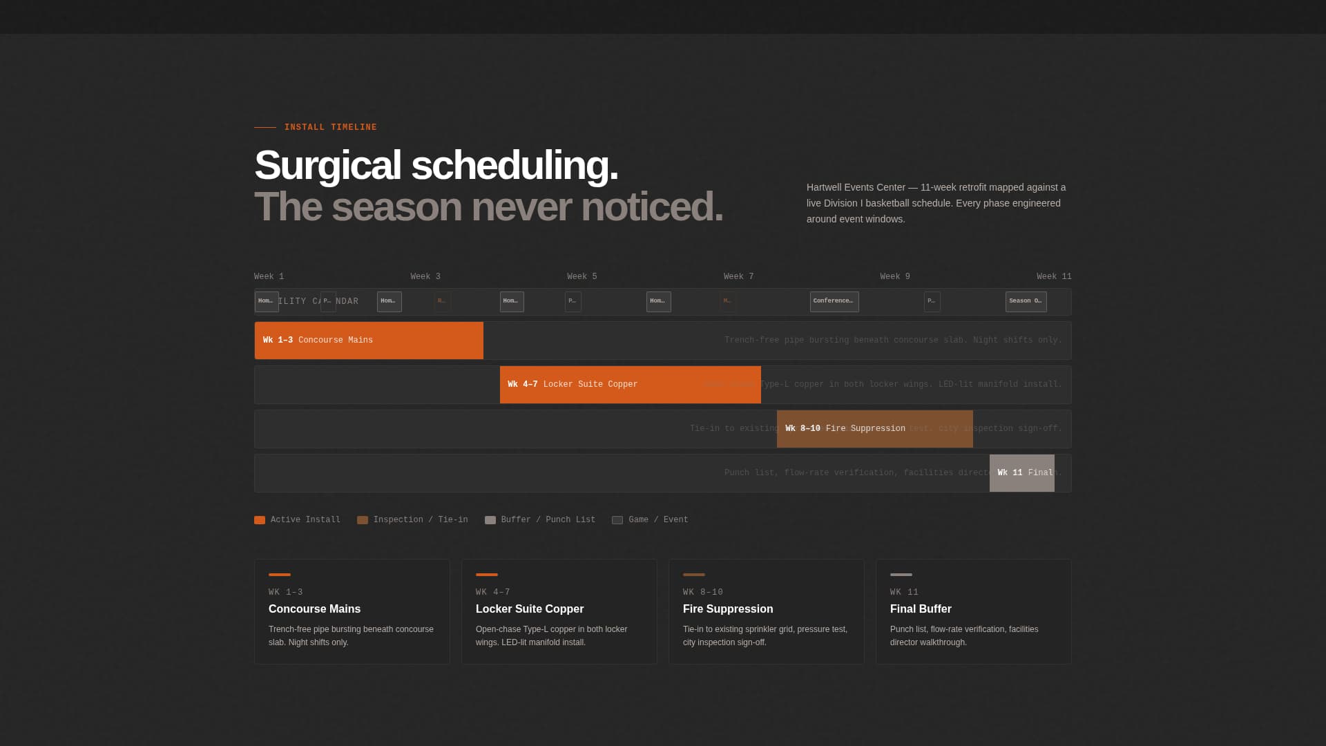Mainline - Proven Sportsfacility Landing Page Template