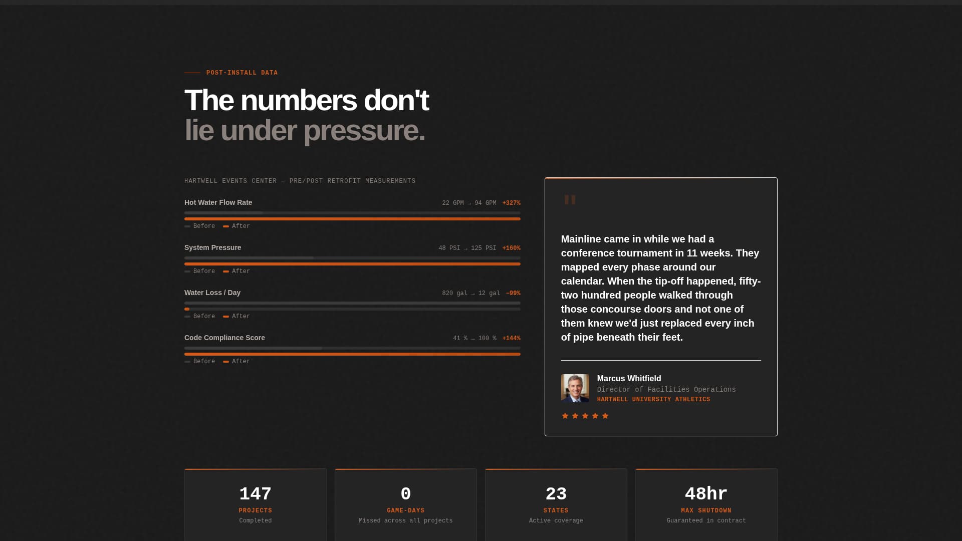 Mainline - Proven Sportsfacility Landing Page Template