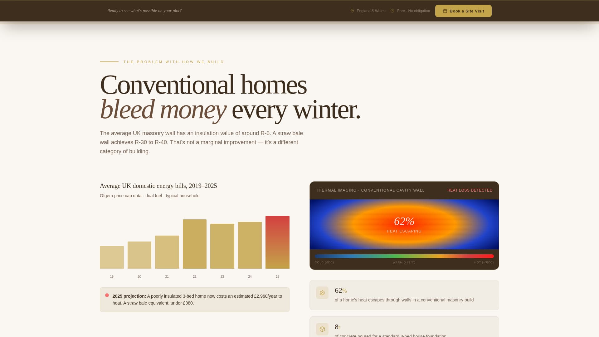 Bale - Handcrafted Construction Landing Page Template
