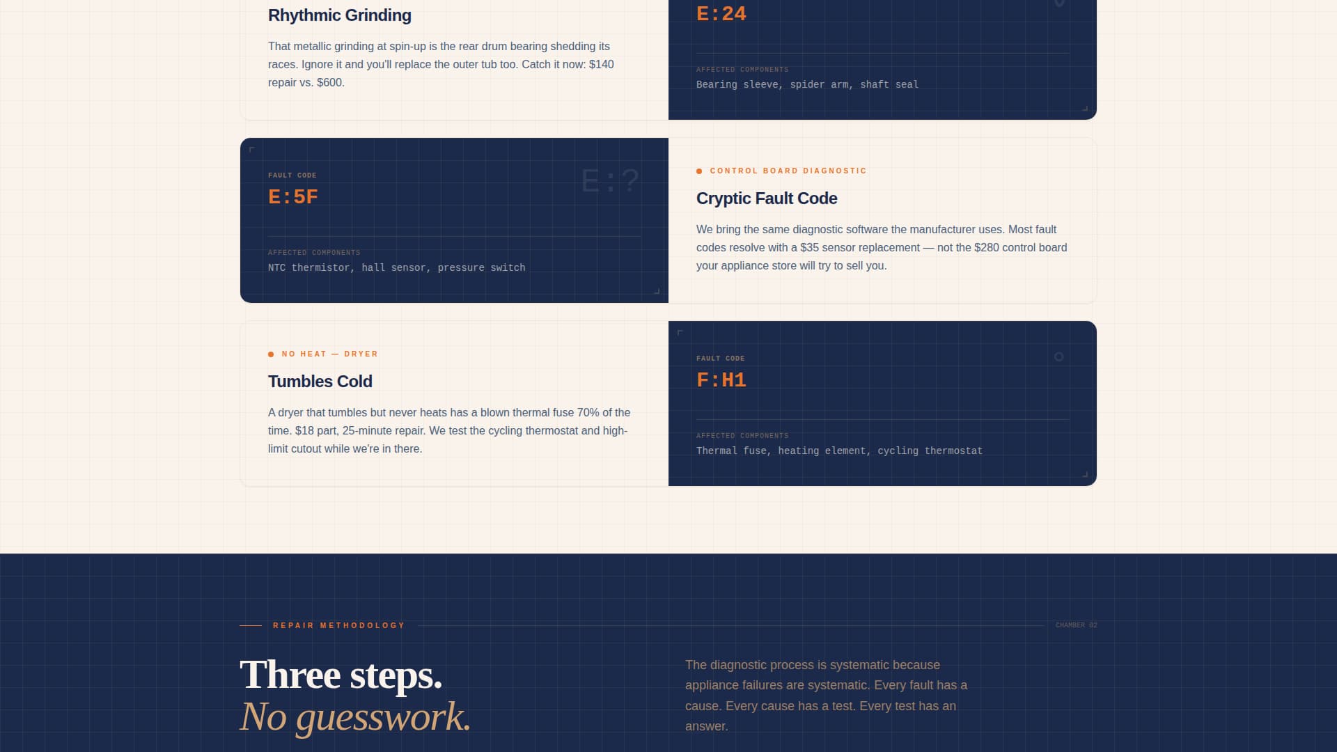 Diagnose - Precision Appliancerepair Landing Page Template