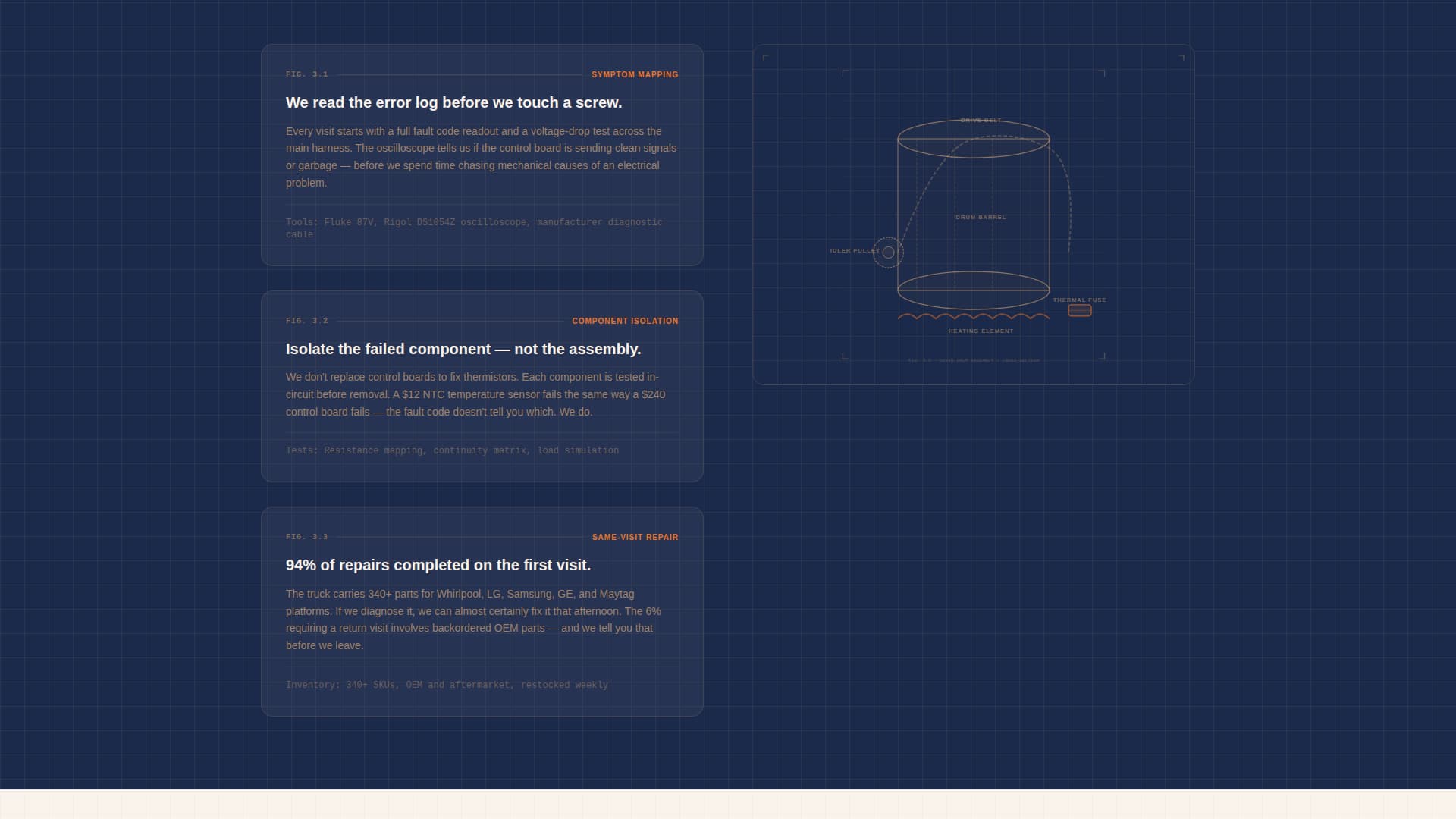Diagnose - Precision Appliancerepair Landing Page Template