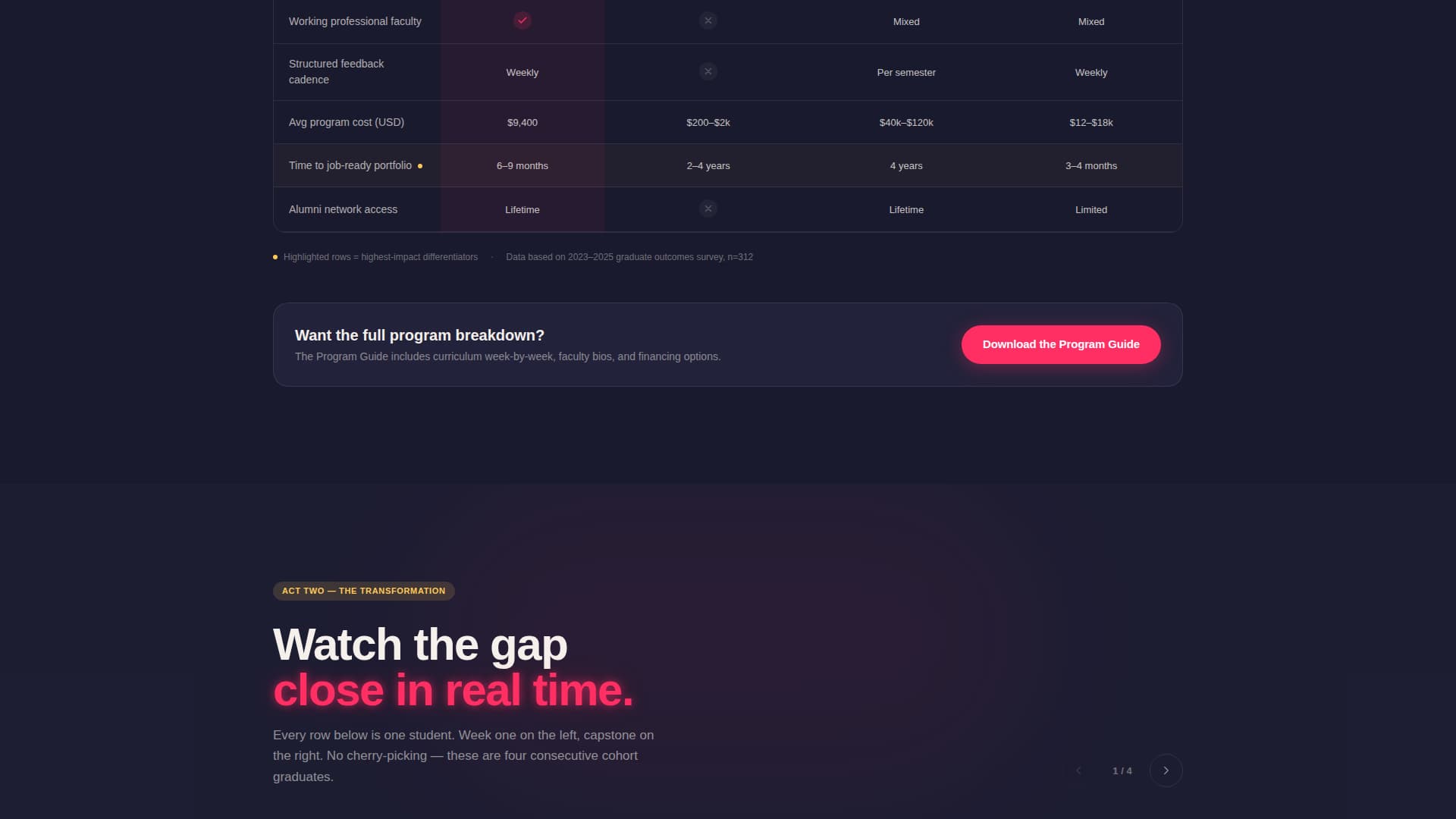 Atelier - Vibrant Artschool Landing Page Template