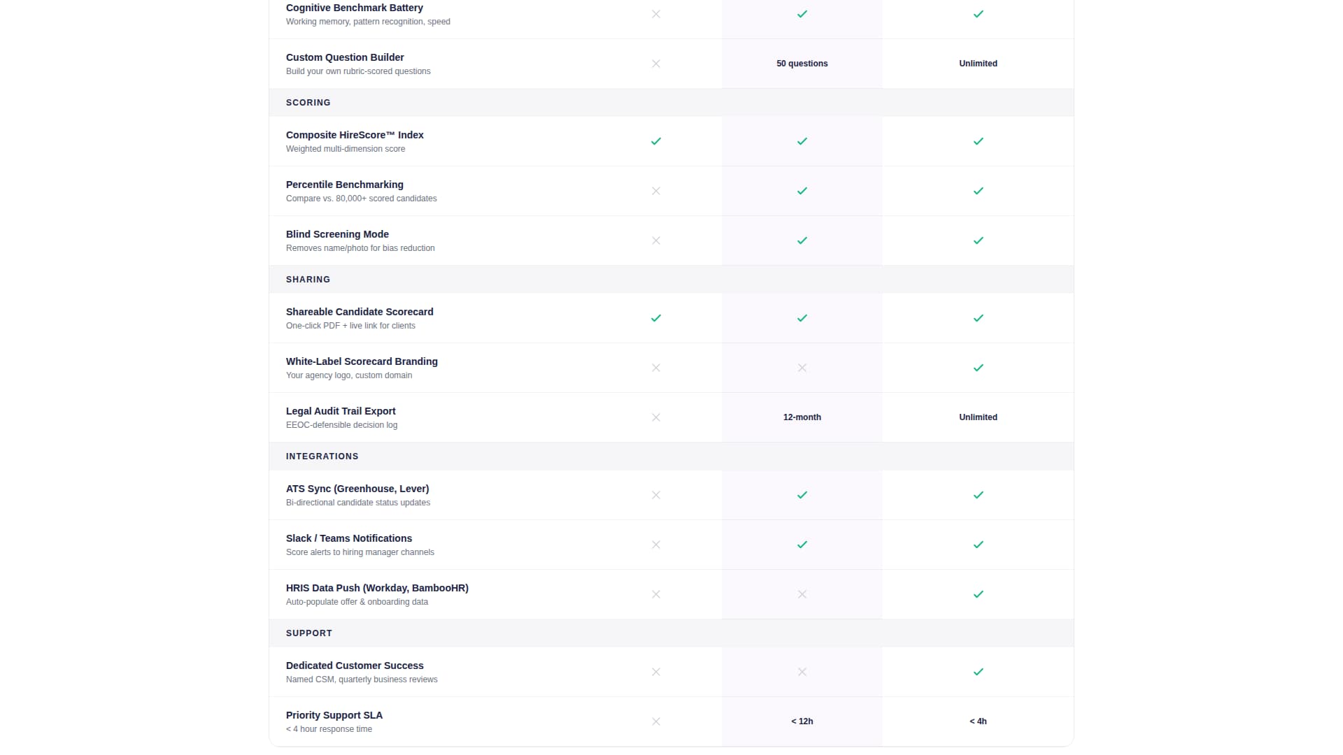 Hirescore - Performancedriven Assessment Landing Page Template